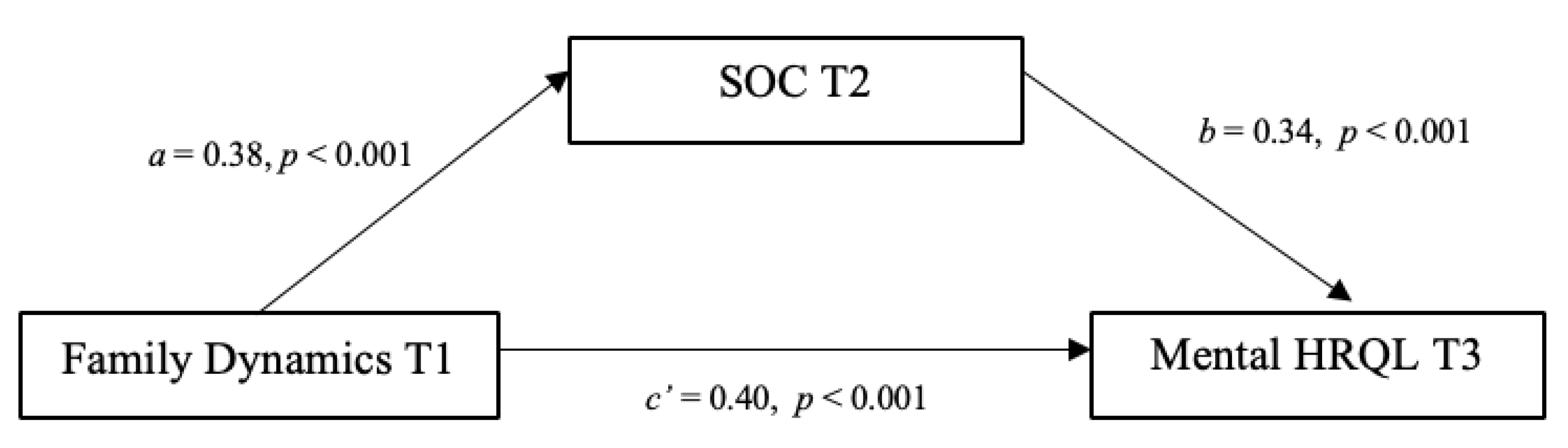 Ijerph 17 06045 g002