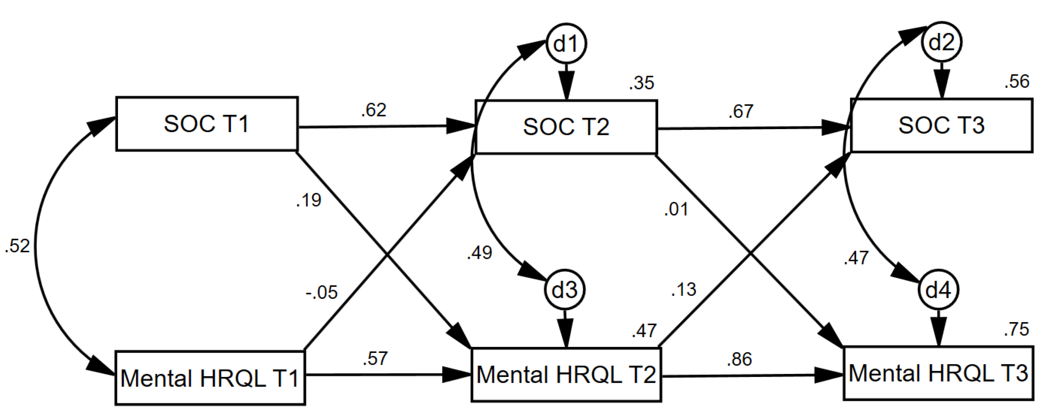 Ijerph 17 06045 g005