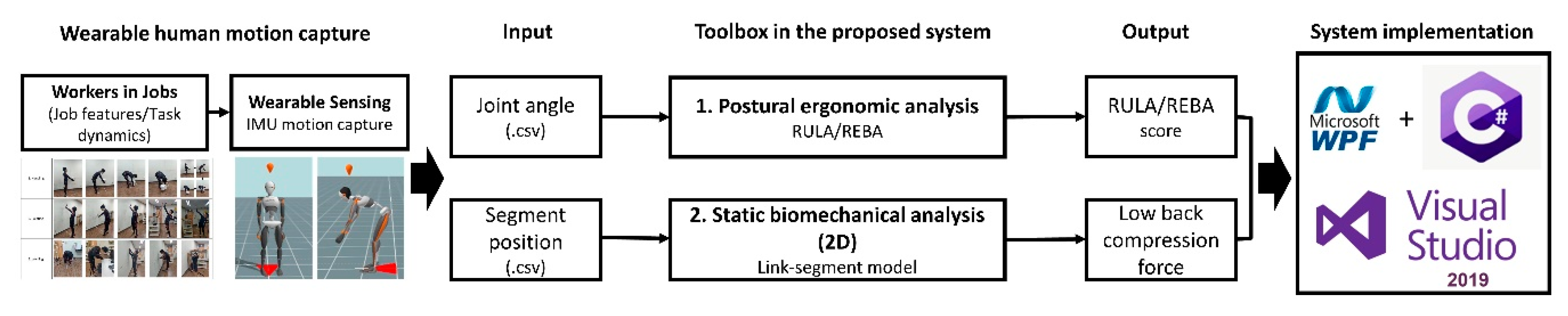 Ijerph 17 06050 g001 Ijerph 17 06050 g001