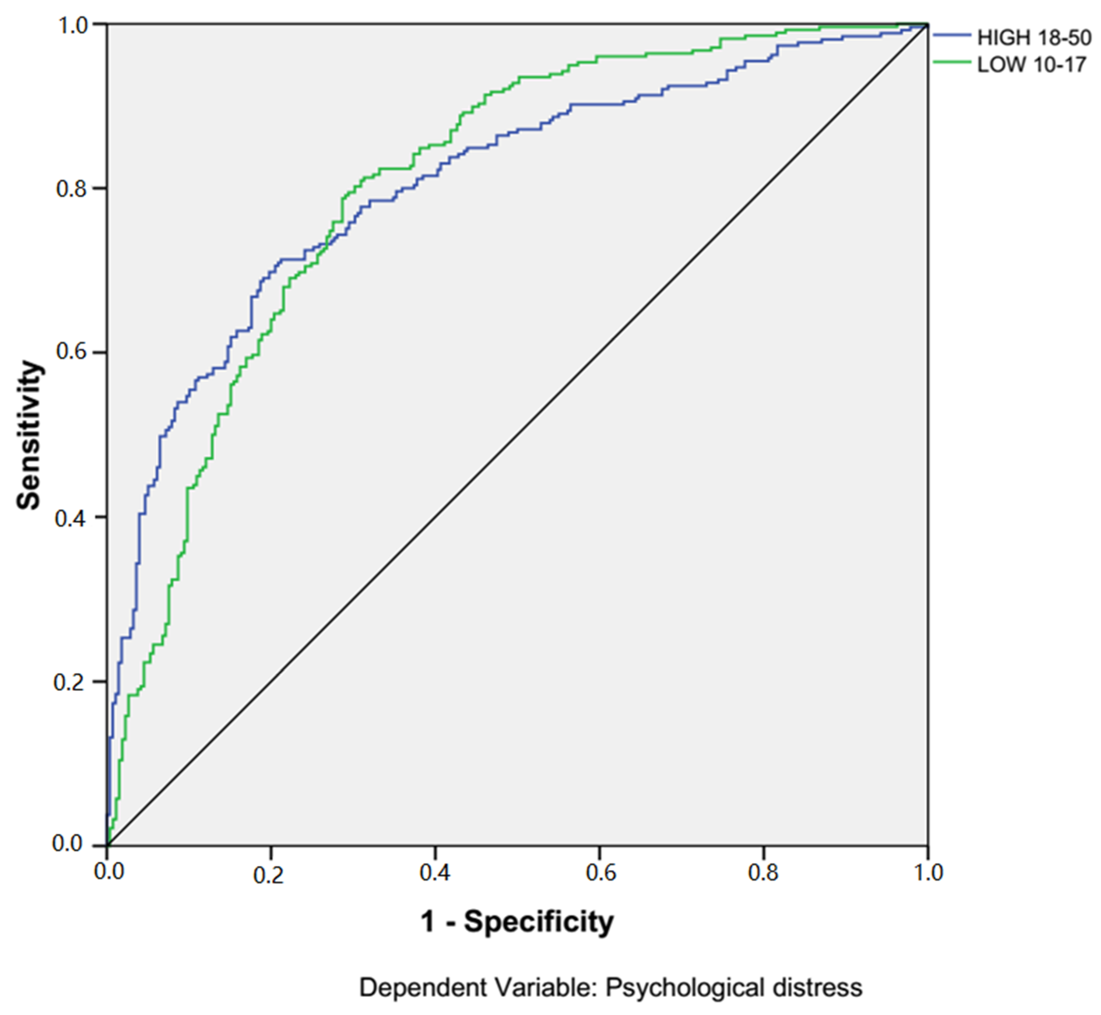 Ijerph 17 06057 g002 Ijerph 17 06057 g002