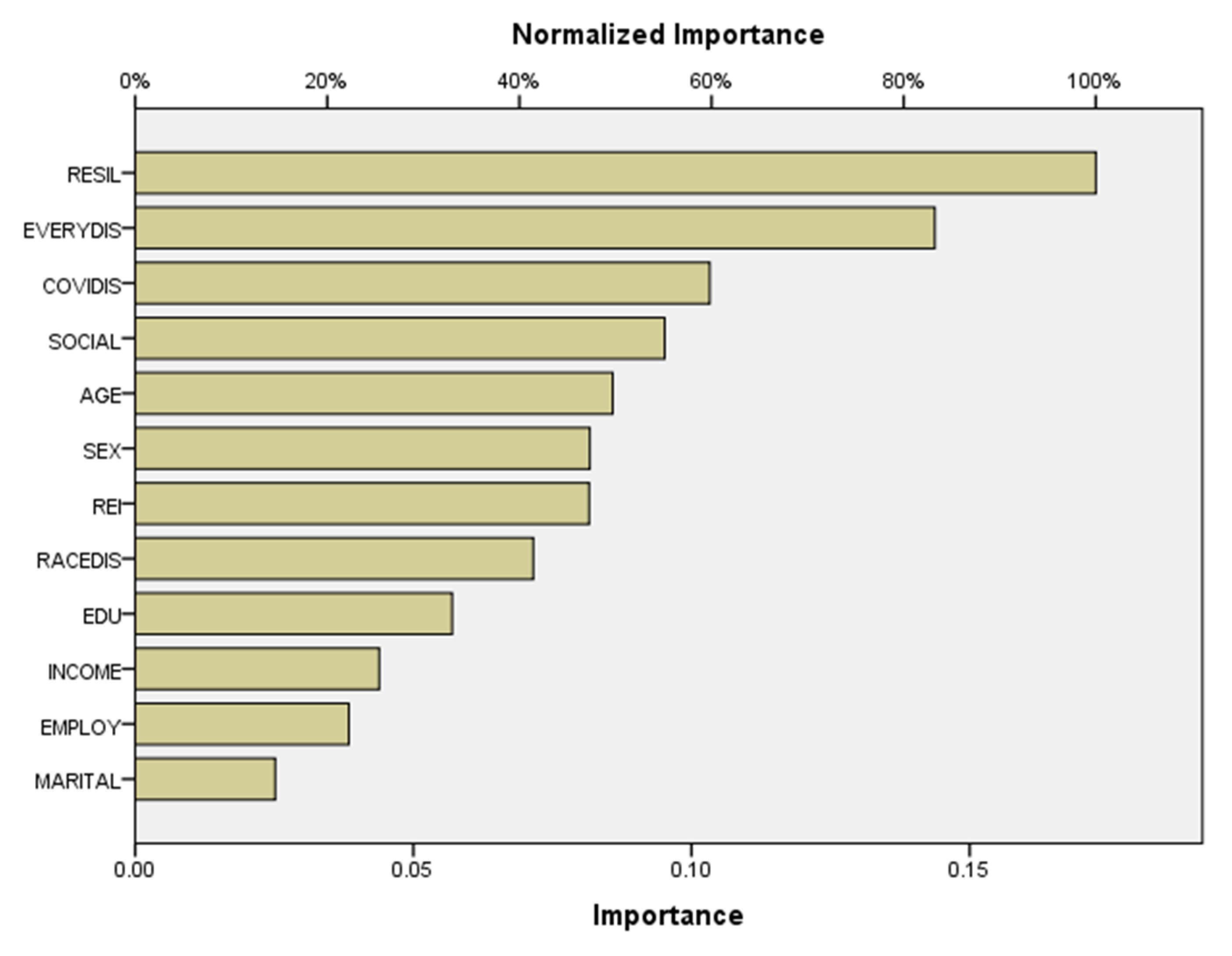 Ijerph 17 06057 g003 Ijerph 17 06057 g003