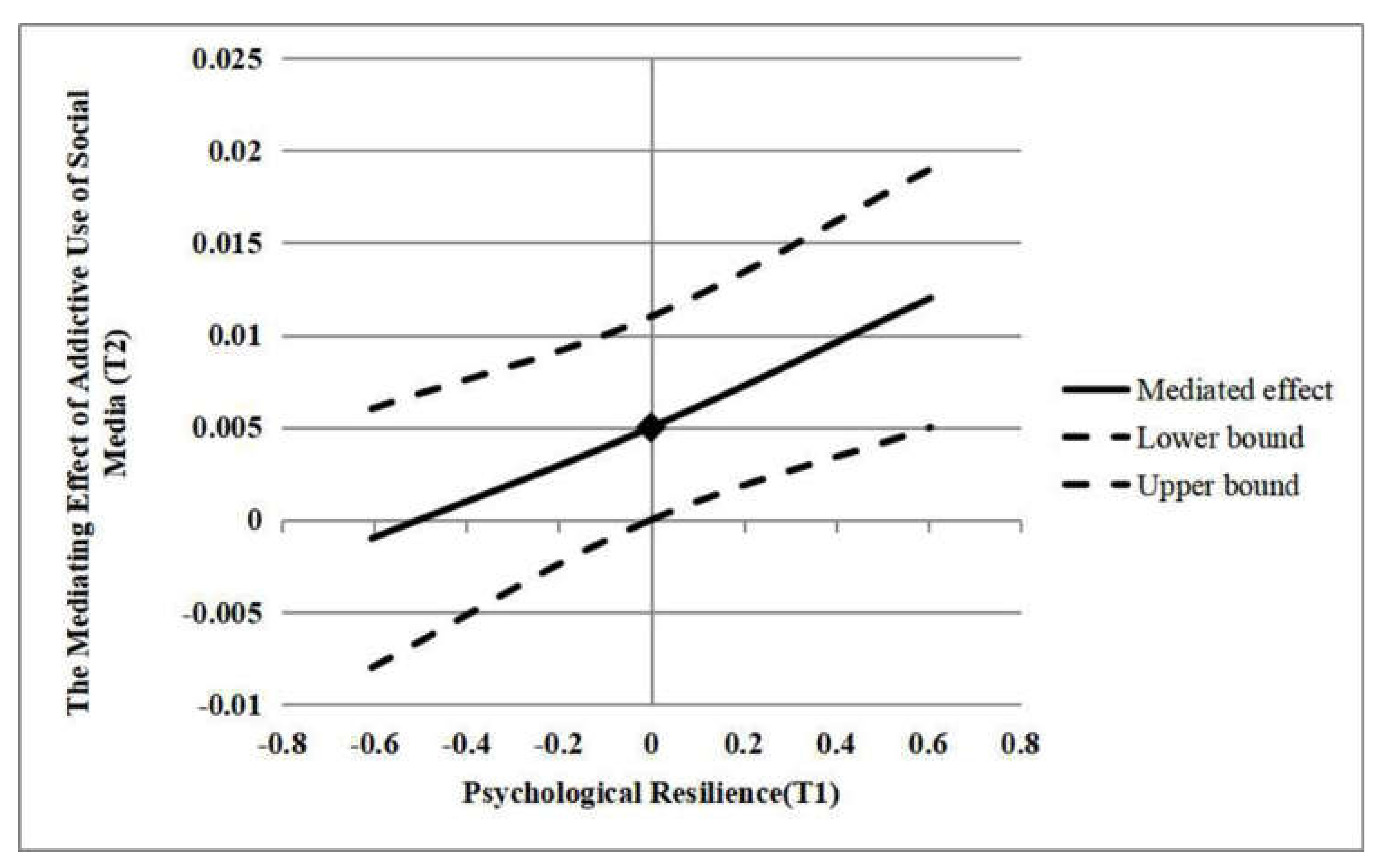 Ijerph 17 06074 g002 Ijerph 17 06074 g002