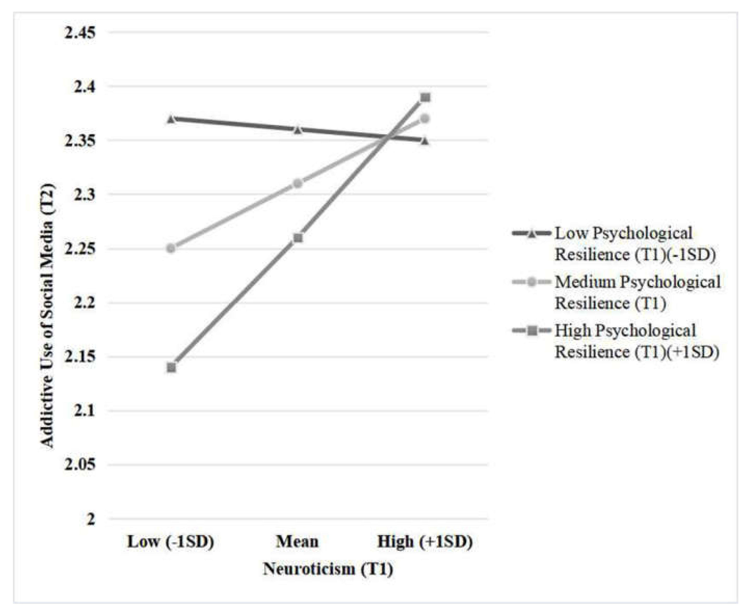 Ijerph 17 06074 g003 Ijerph 17 06074 g003