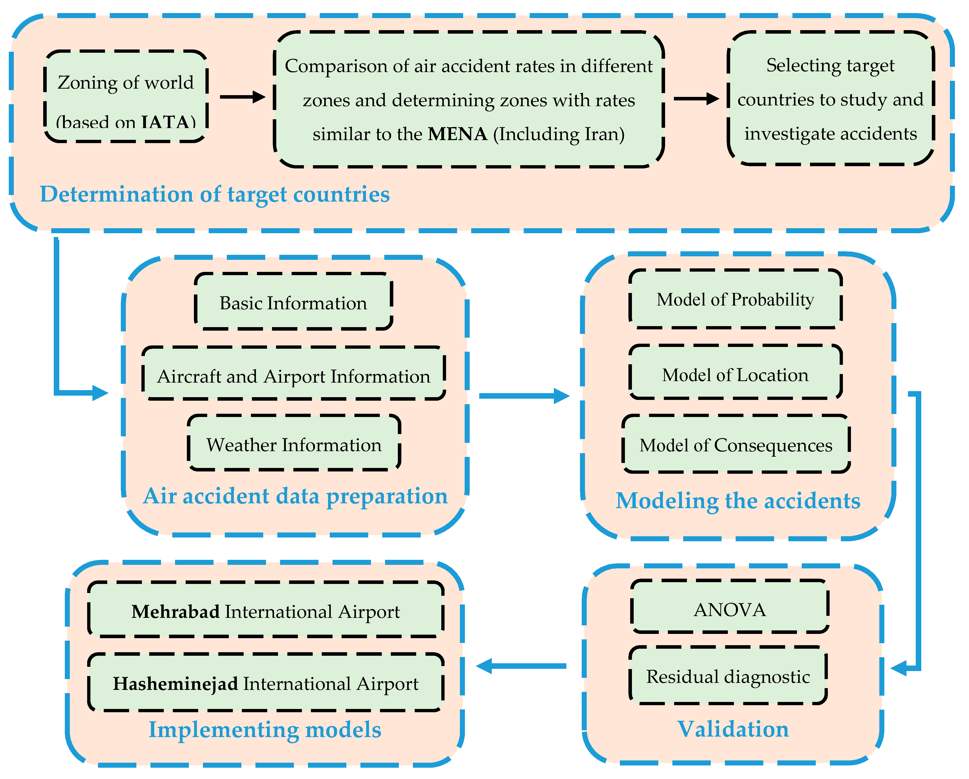 Ijerph 17 06085 g003