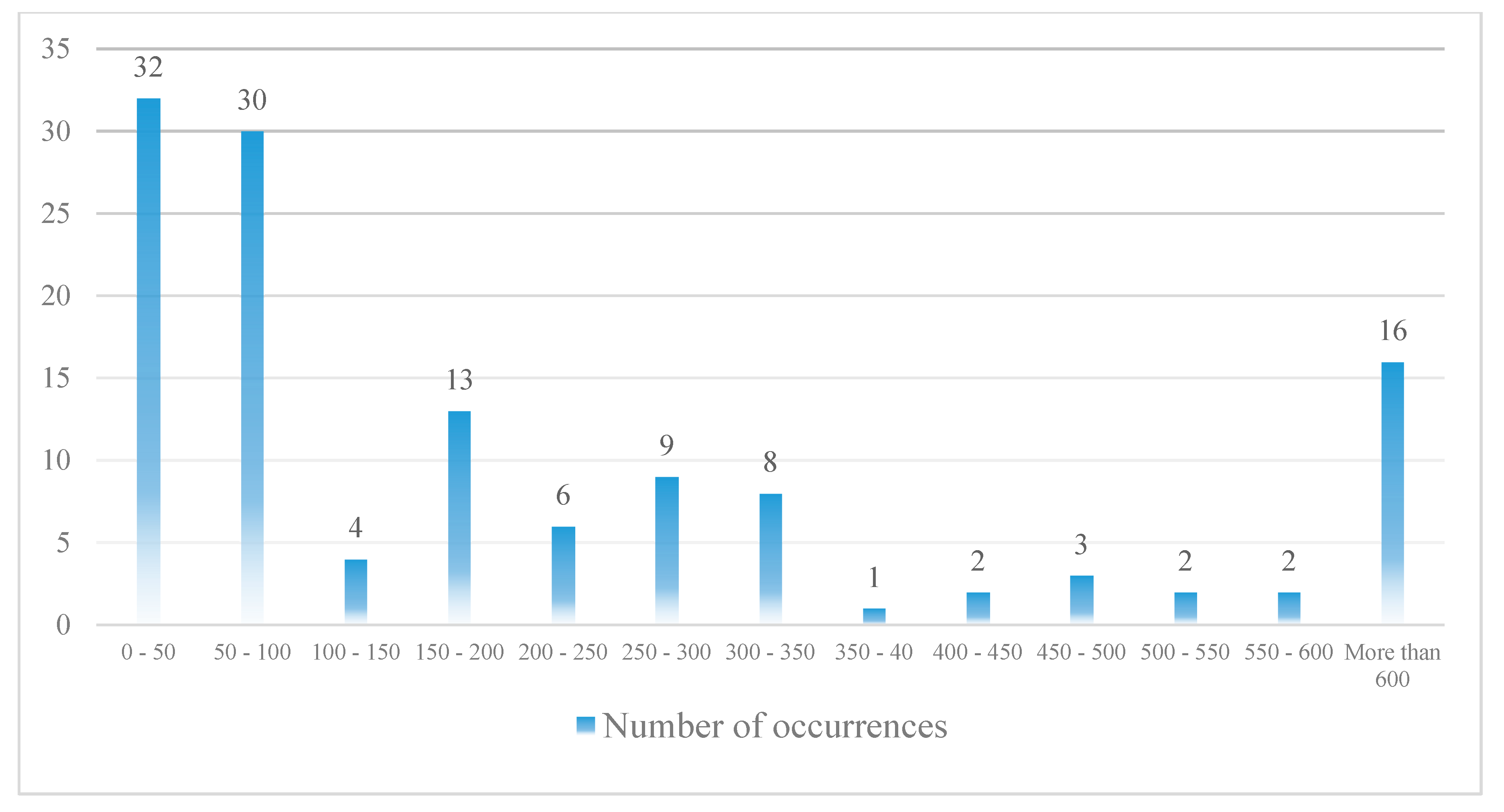 Ijerph 17 06085 g017