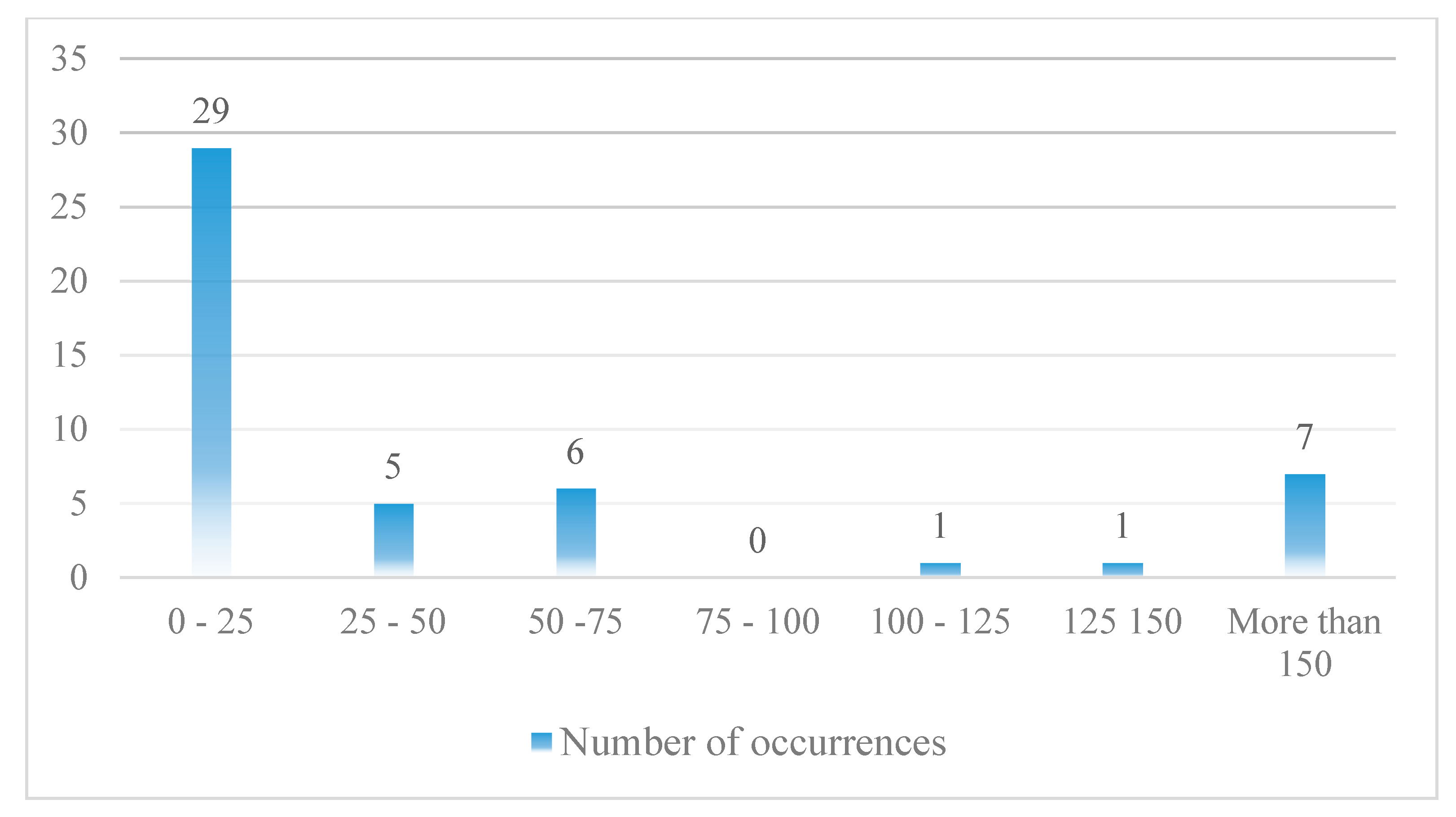 Ijerph 17 06085 g025