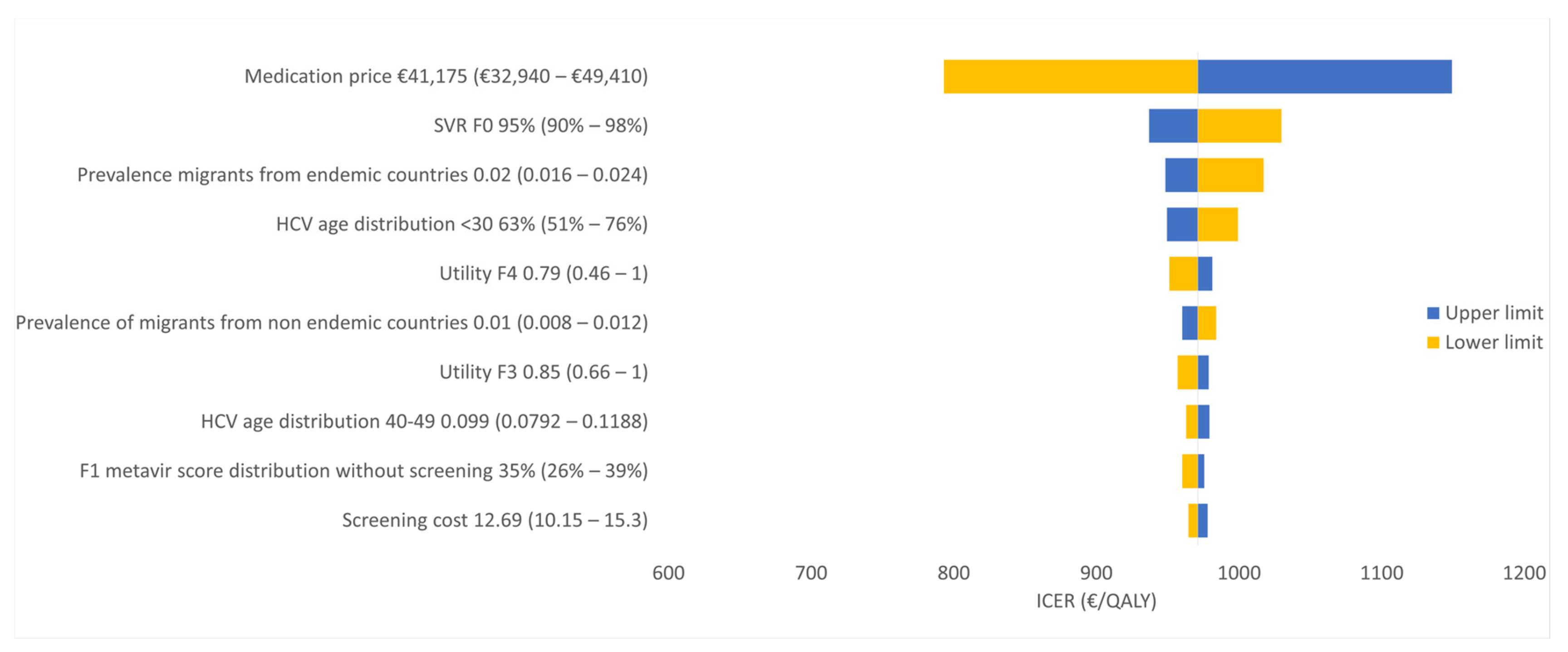 Ijerph 17 06091 g002 Ijerph 17 06091 g002