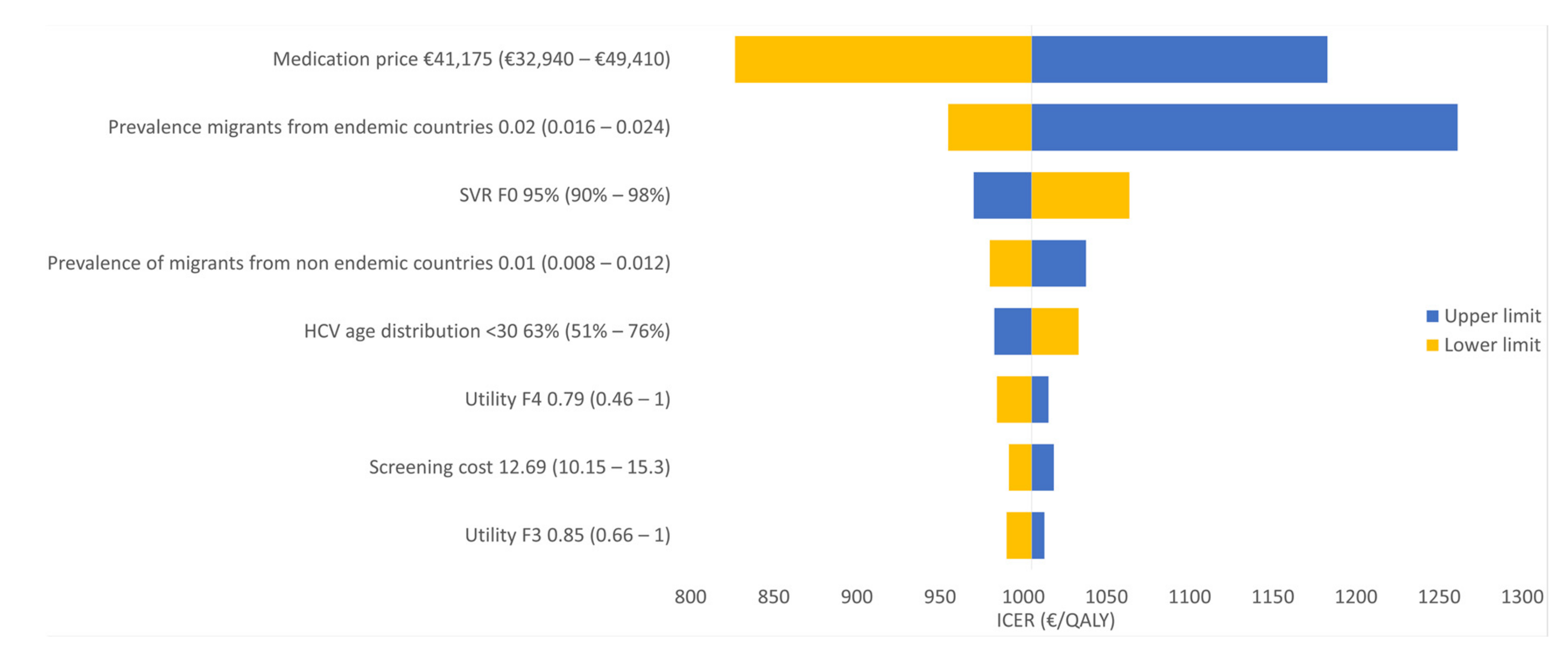 Ijerph 17 06091 g003 Ijerph 17 06091 g003
