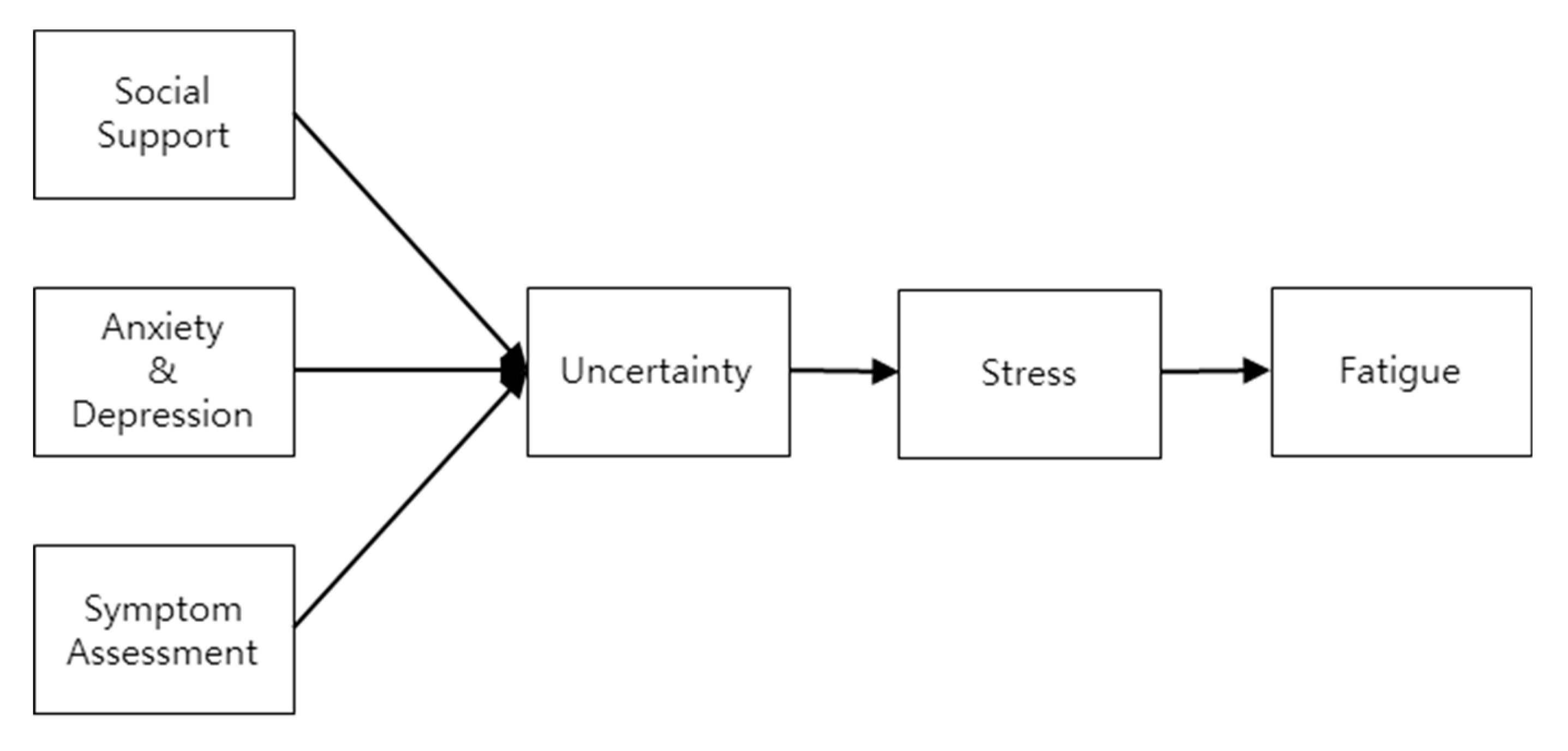 Ijerph 17 06092 g001