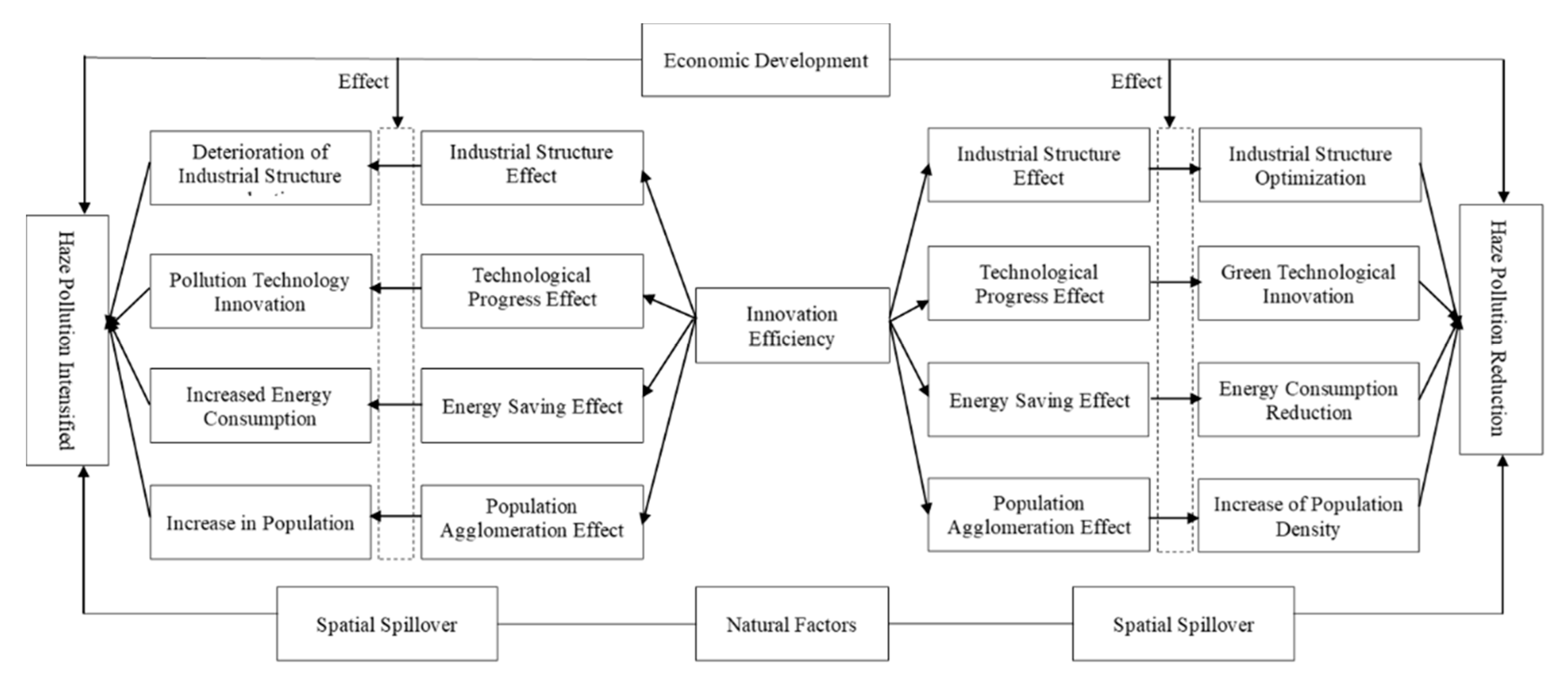 Ijerph 17 06095 g001