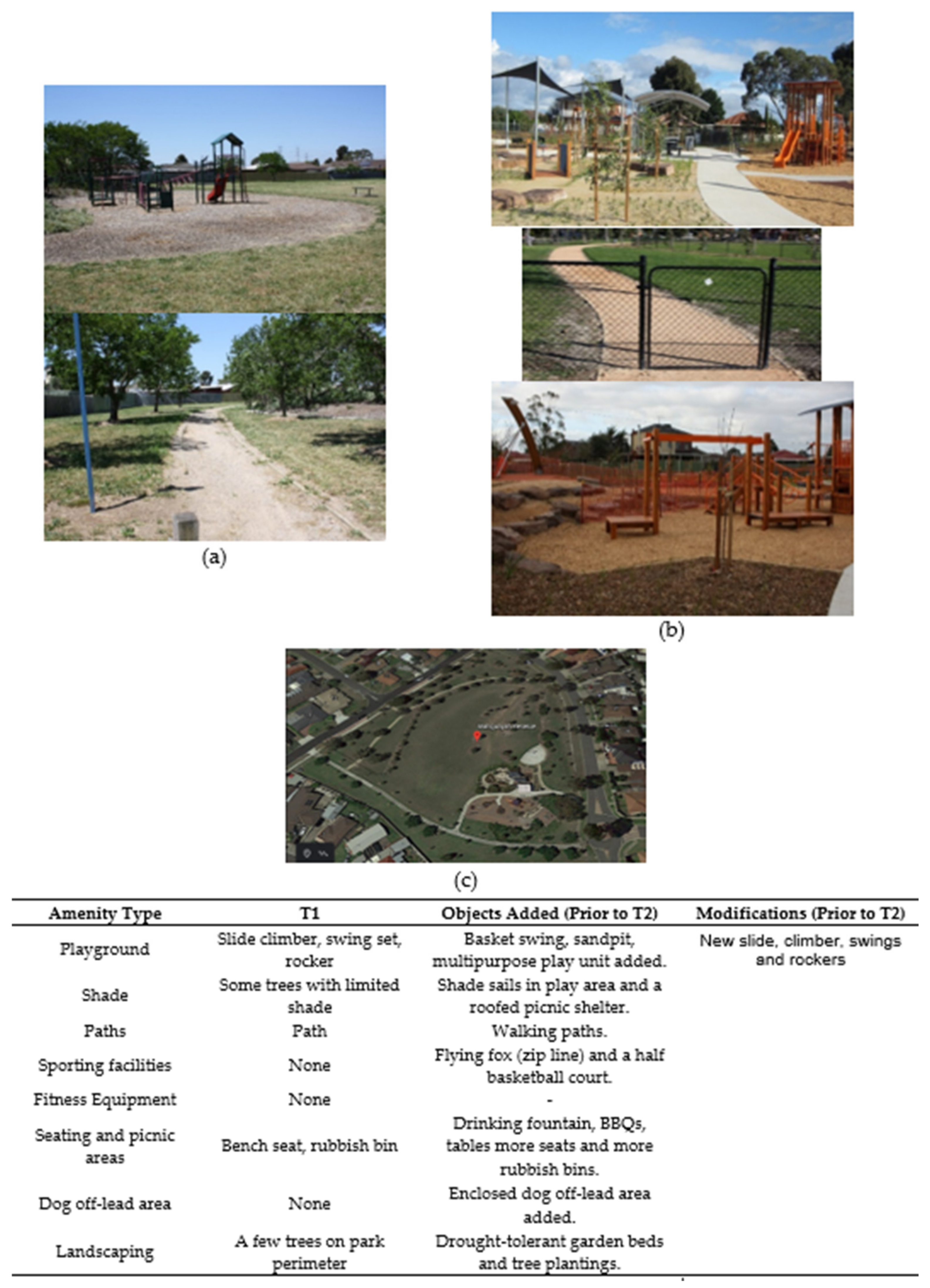 Ijerph 17 06102 g003 Ijerph 17 06102 g003