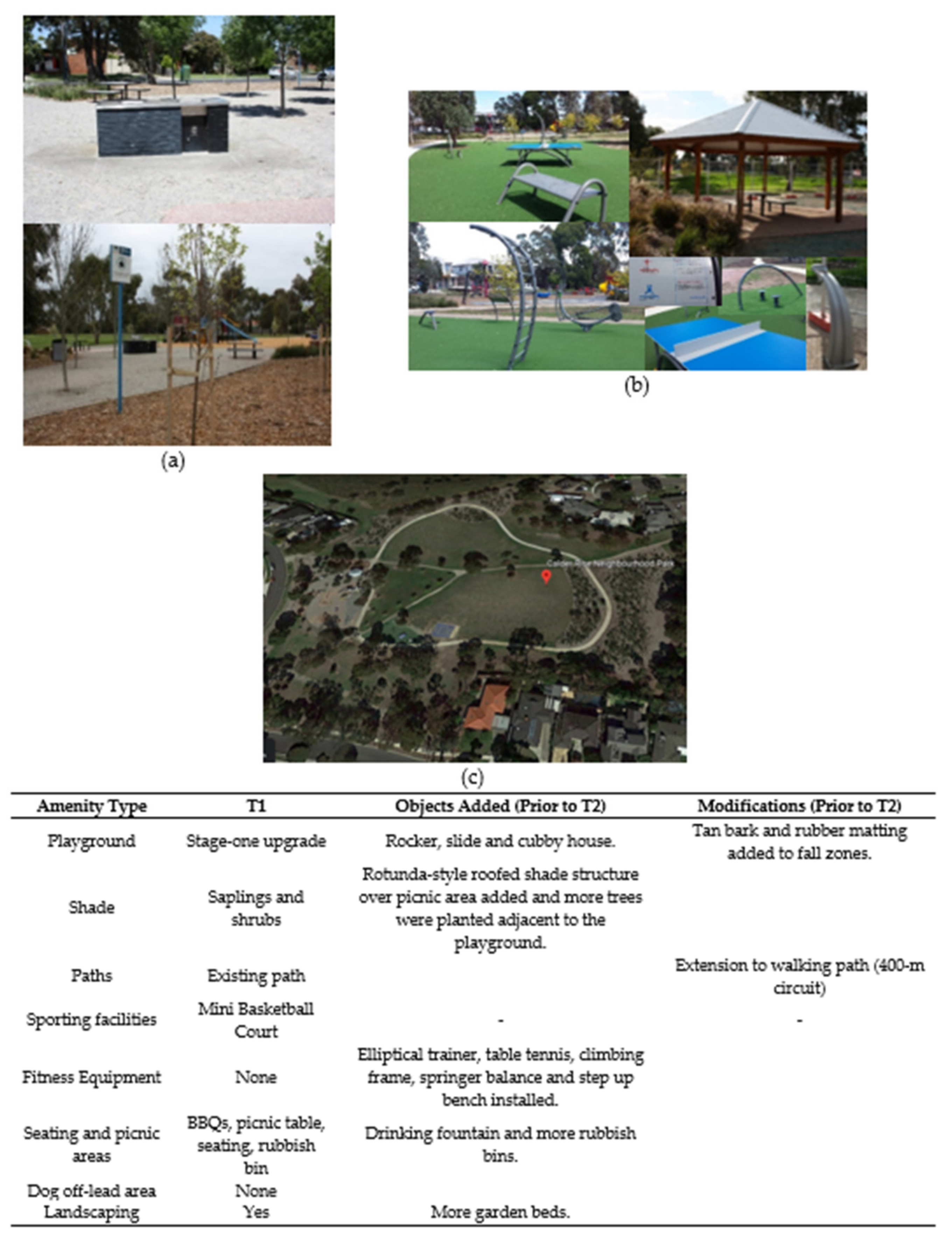 Ijerph 17 06102 g004 Ijerph 17 06102 g004