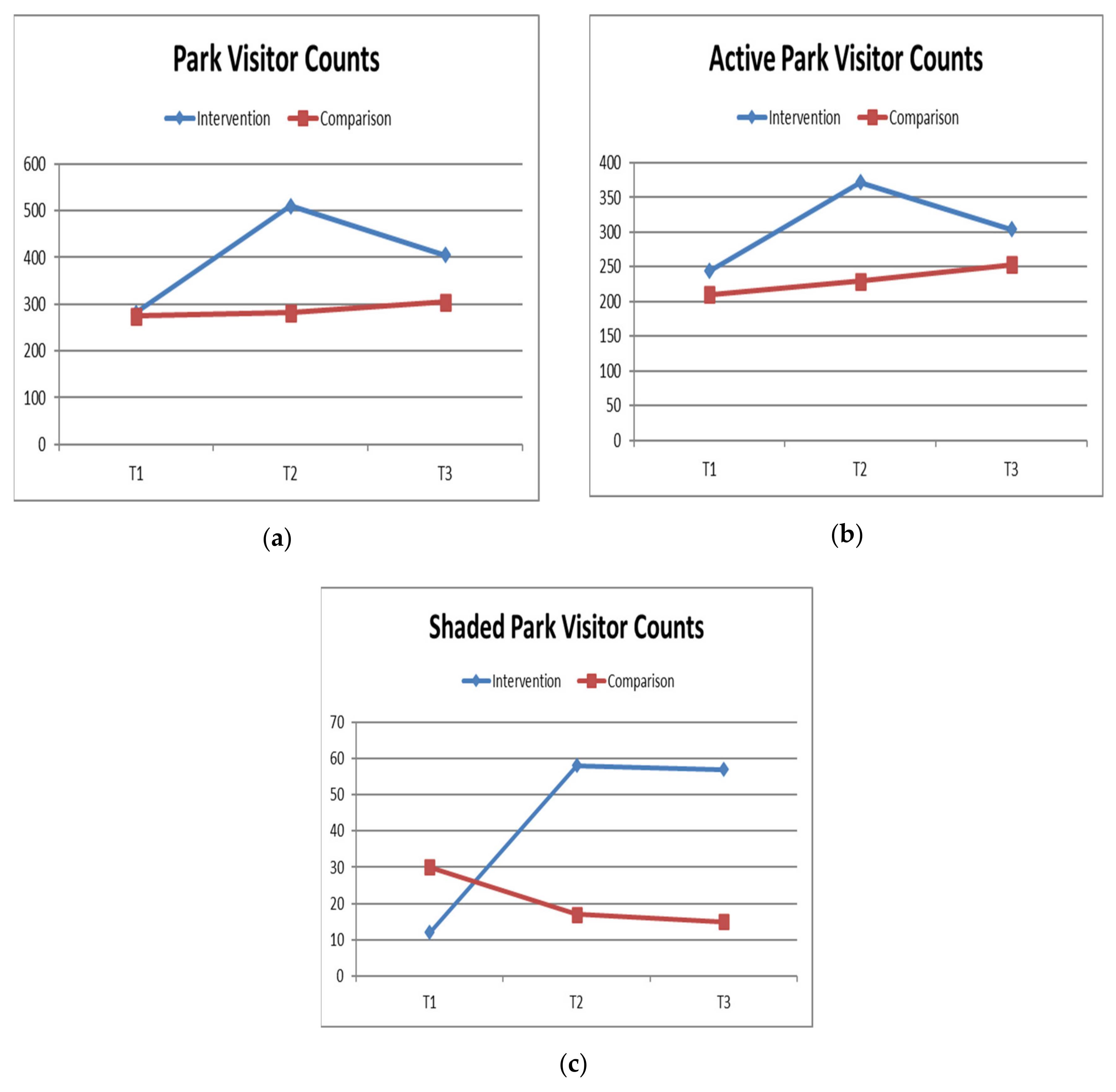 Ijerph 17 06102 g008 Ijerph 17 06102 g008