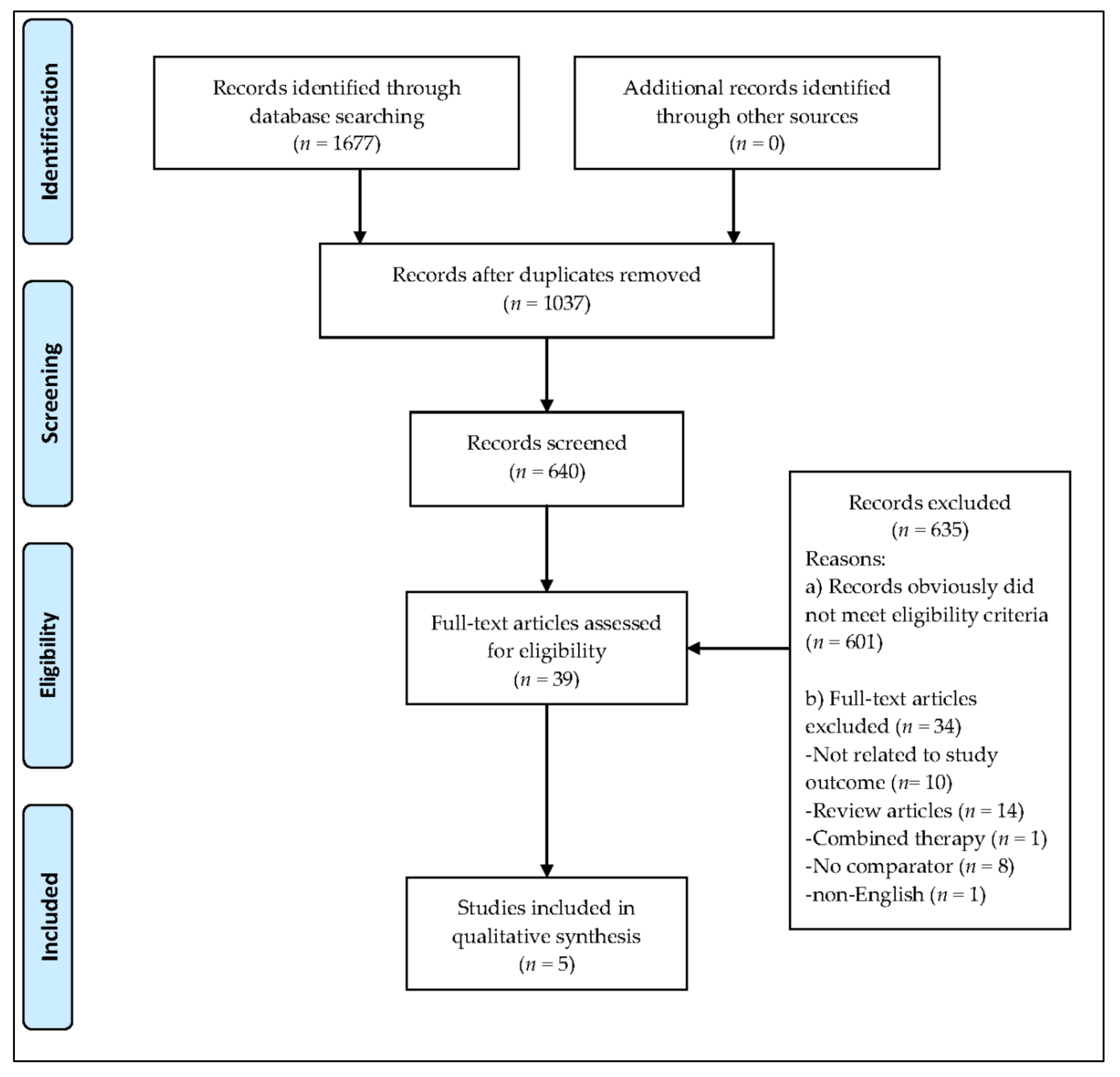 Ijerph 17 06103 g001