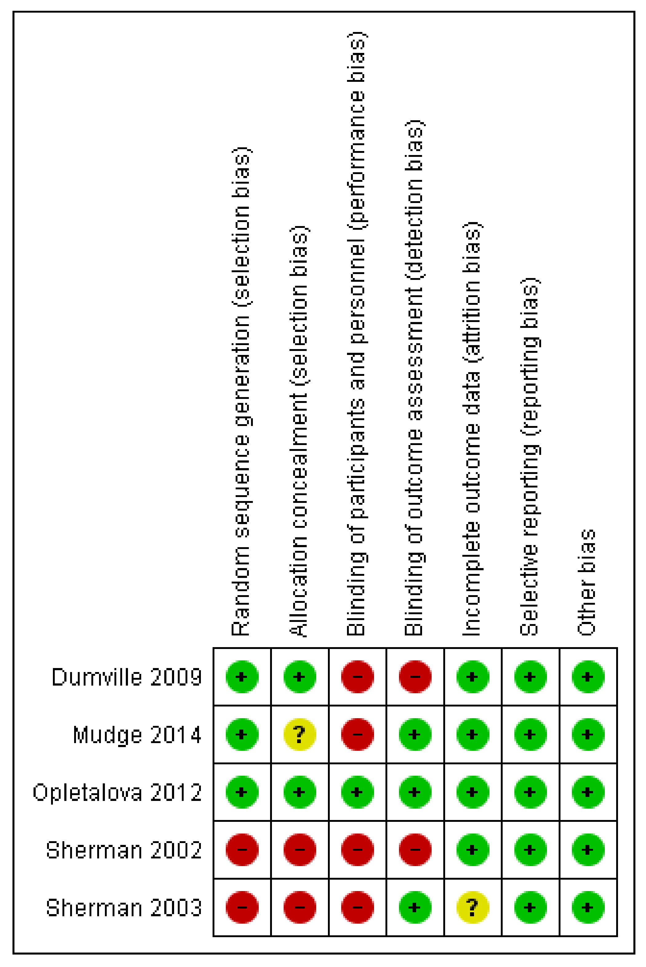 Ijerph 17 06103 g003