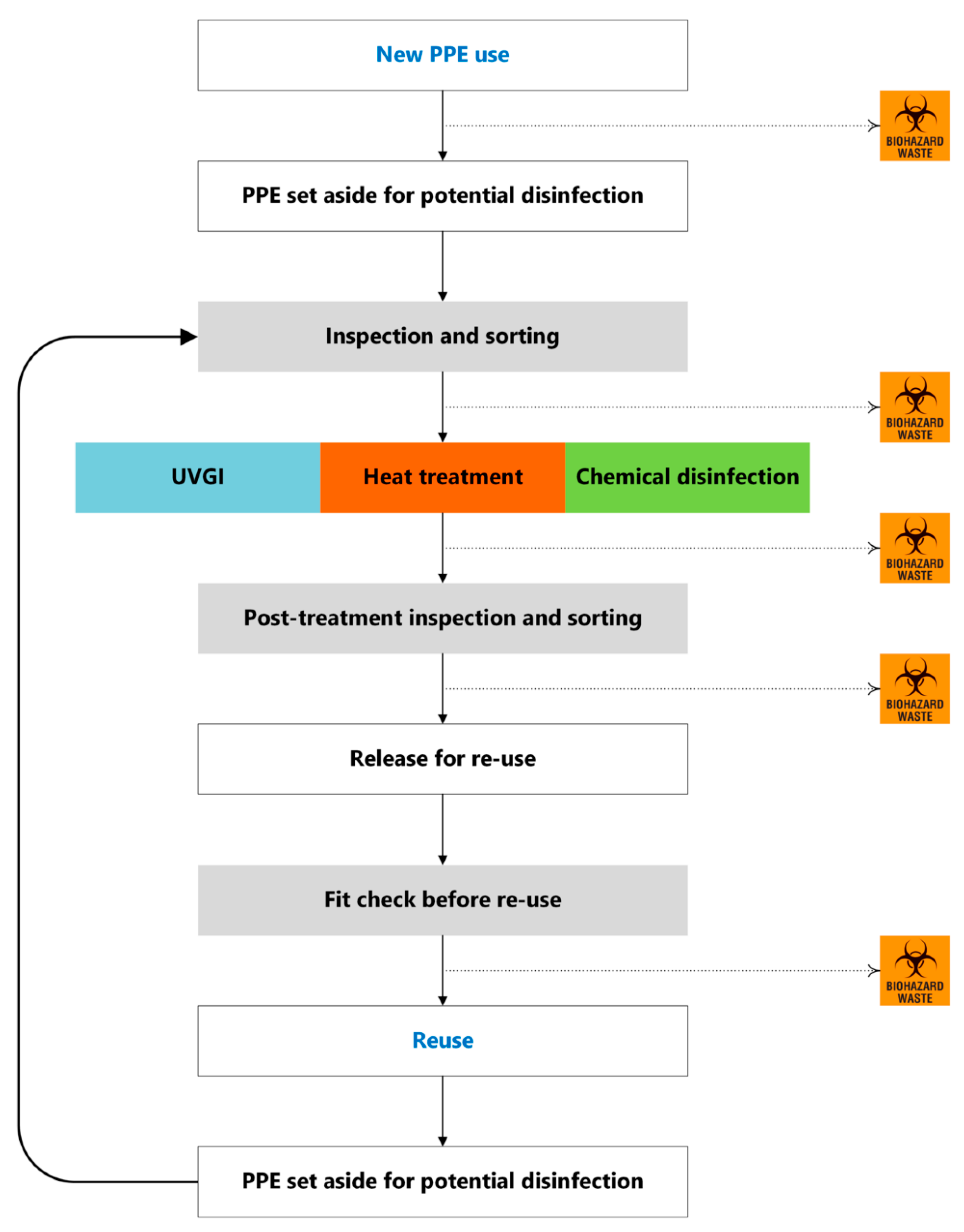 https://www.mdpi.com/ijerph/ijerph-17-06117/article_deploy/html/images/ijerph-17-06117-g001.png