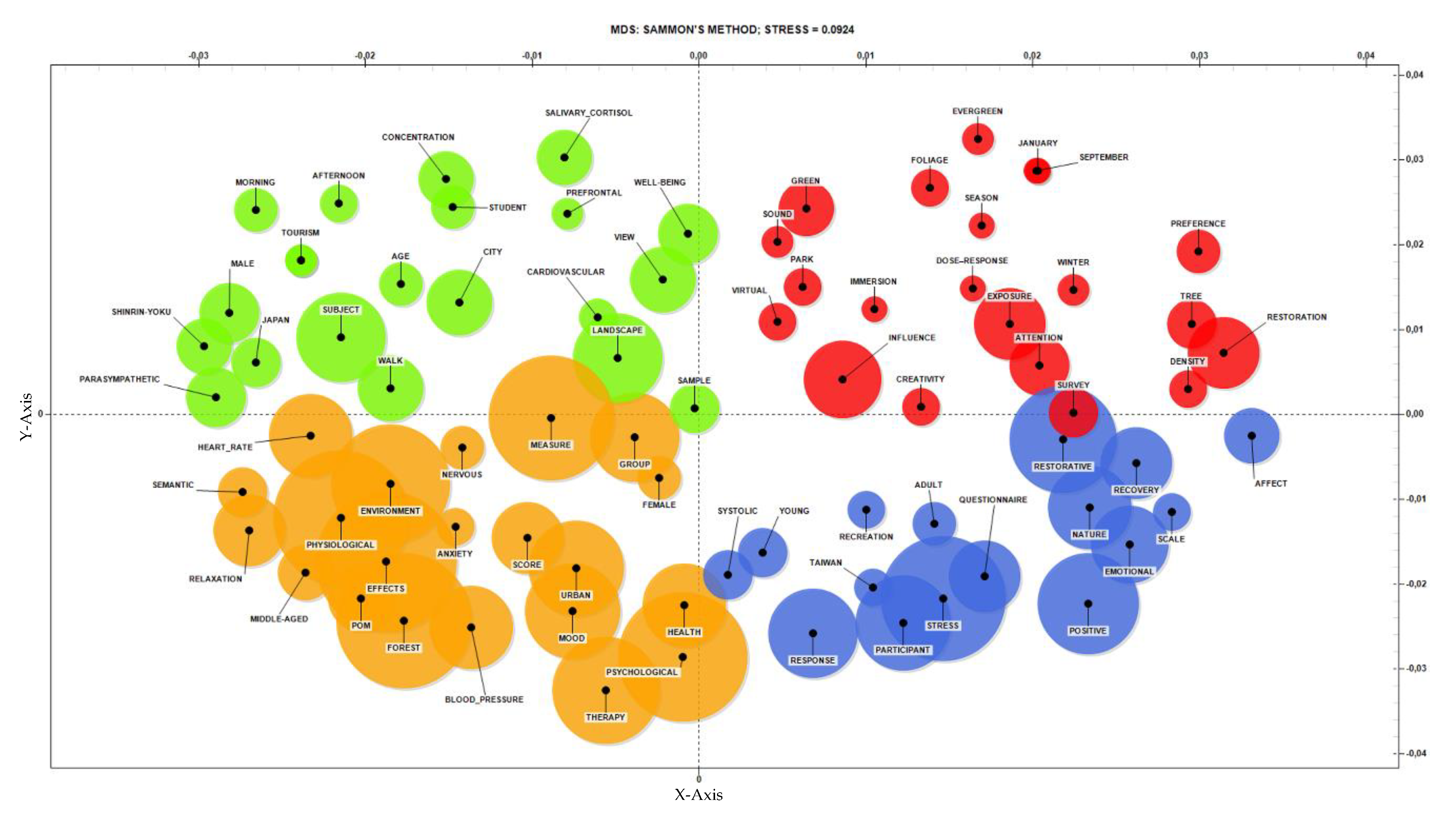 Ijerph 17 06125 g003 Ijerph 17 06125 g003
