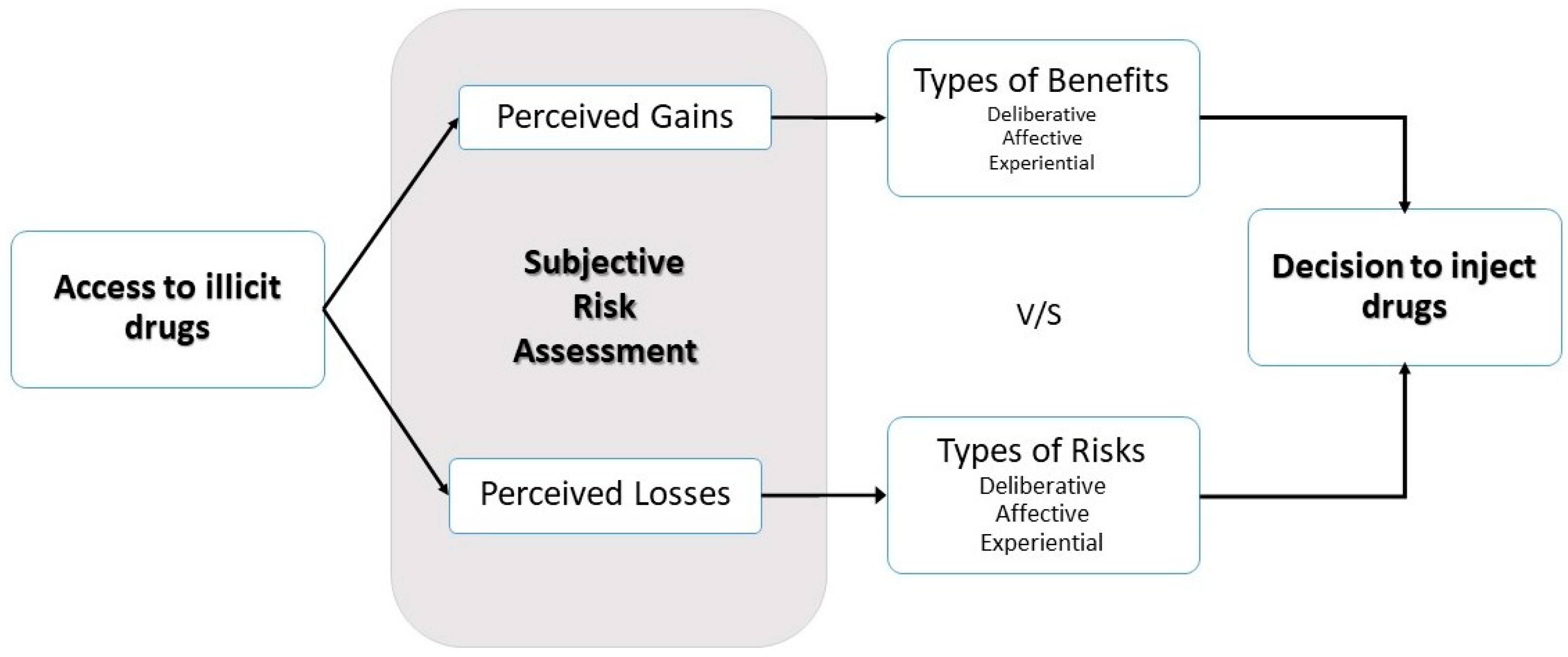 Ijerph Free Full Text Exploring The Perceived Risks And Benefits Of Heroin Use Among Young People 18 24 Years In Mauritius Economic Insights From An Exploratory Qualitative Study Html Ijerph Free Full Text Exploring The Perceived Risks And Benefits Of Heroin Use Among Young People 18 24 Years In Mauritius Economic Insights From An Exploratory Qualitative Study Html