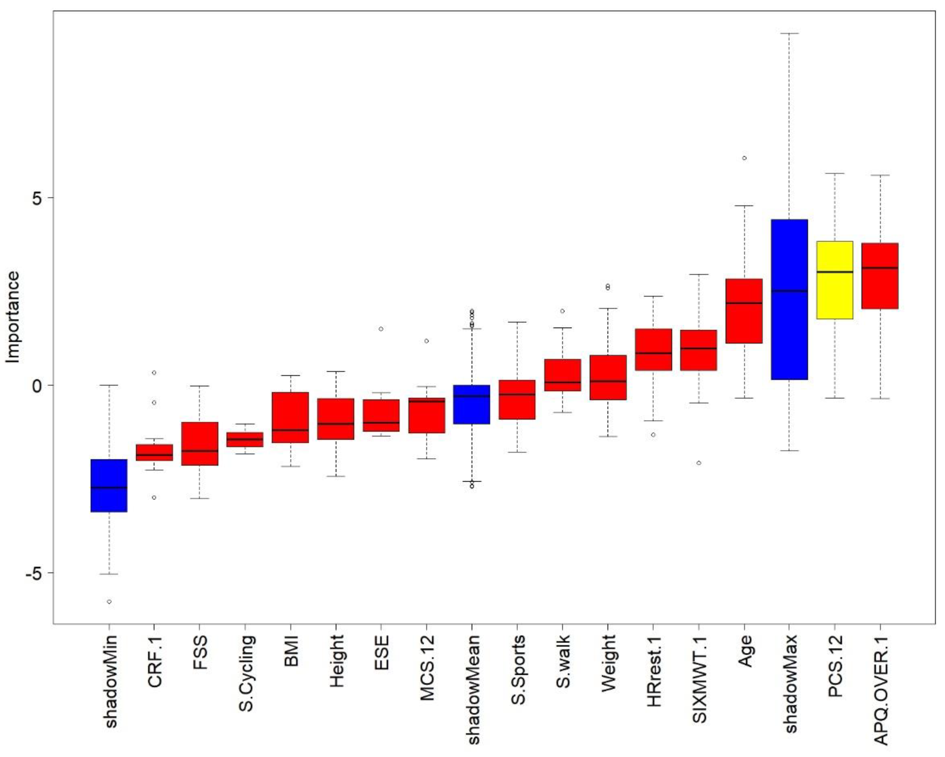 Ijerph 17 06142 g002 Ijerph 17 06142 g002