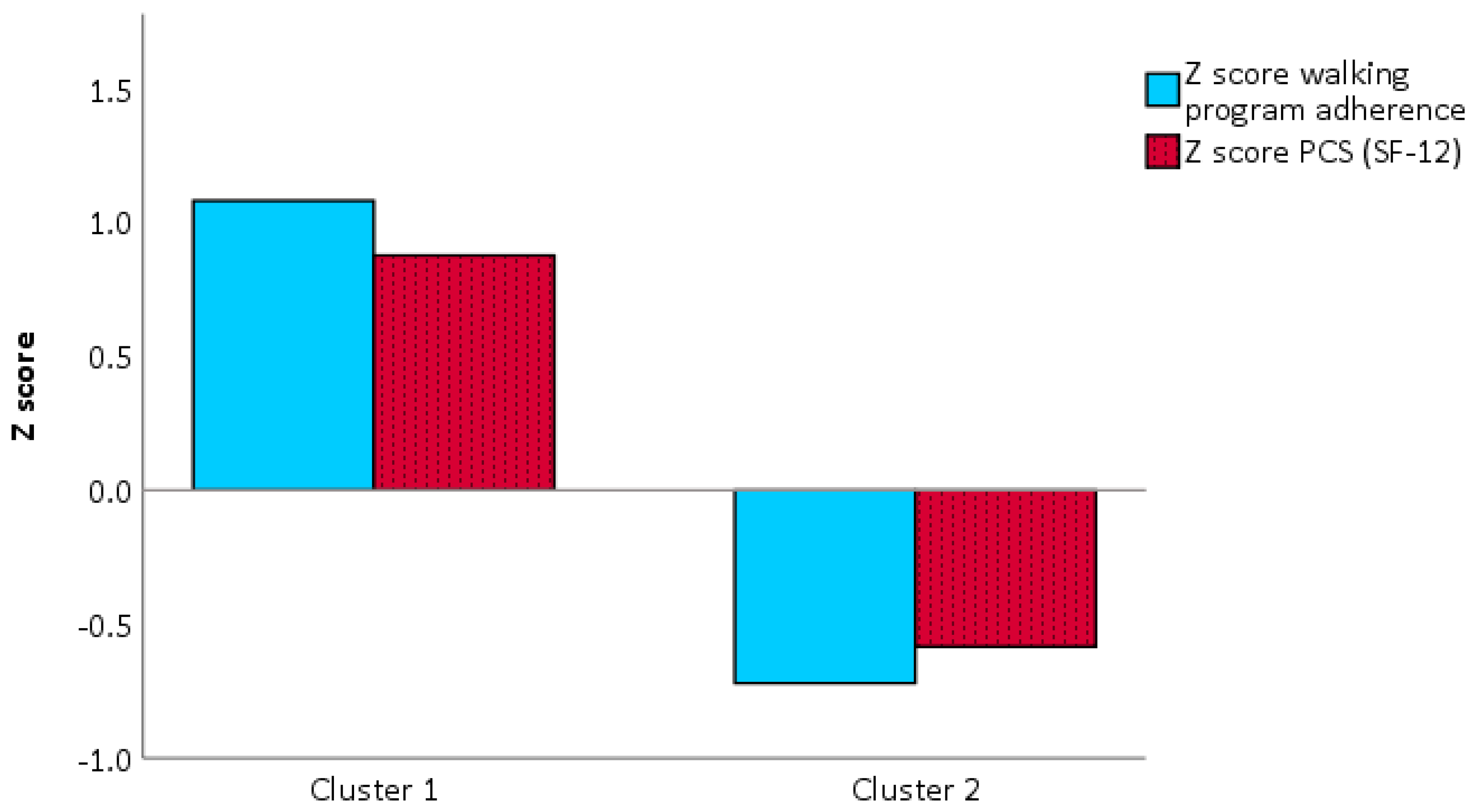 Ijerph 17 06142 g004 Ijerph 17 06142 g004