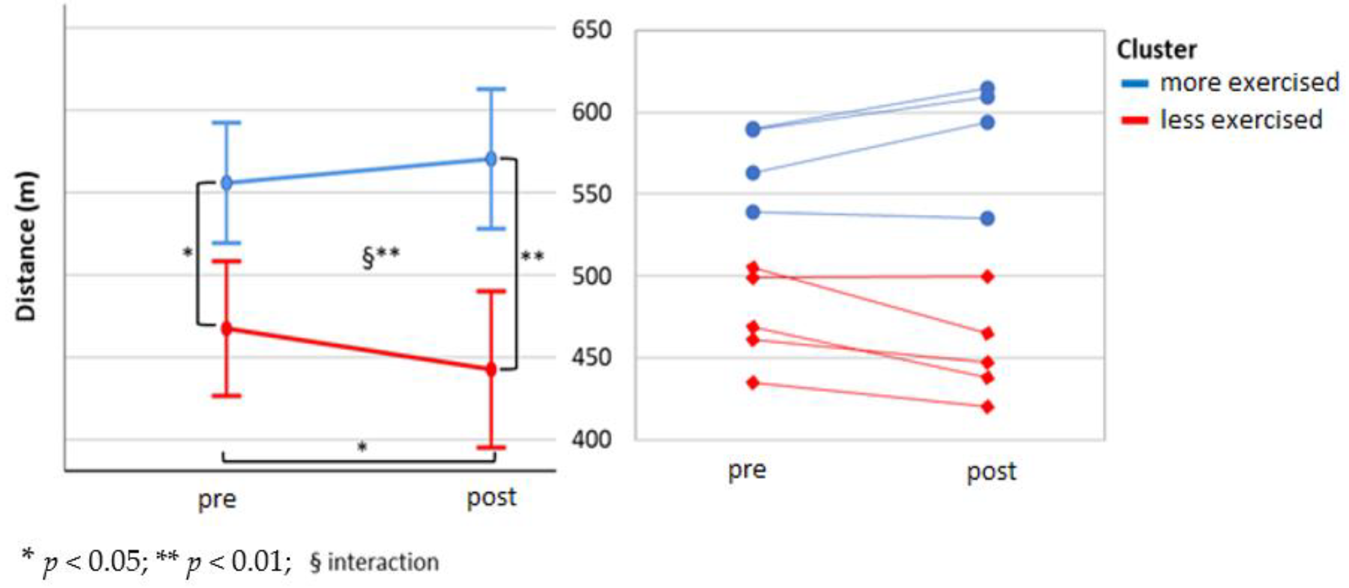 Ijerph 17 06142 g009 Ijerph 17 06142 g009