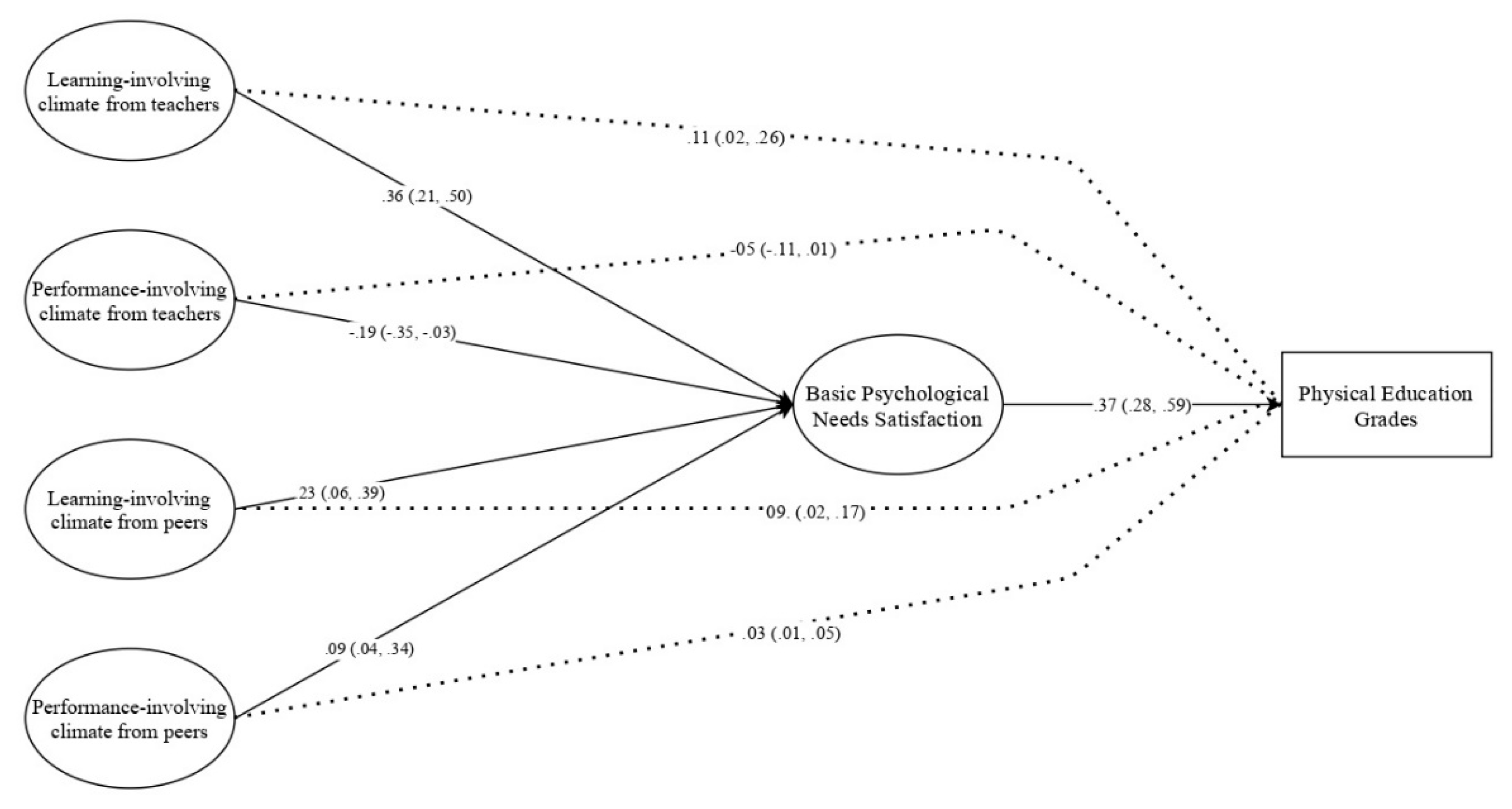 Ijerph 17 06145 g001 Ijerph 17 06145 g001