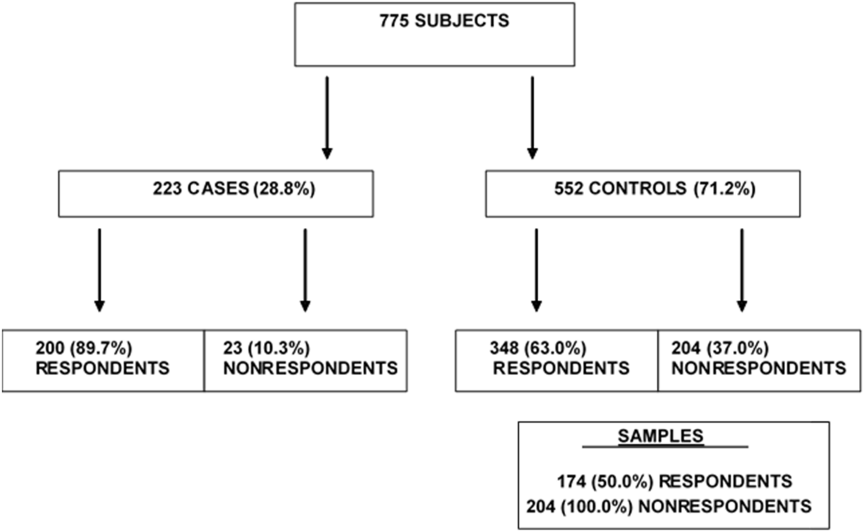 what is the life expectancy of adenocarcinoma of the lung