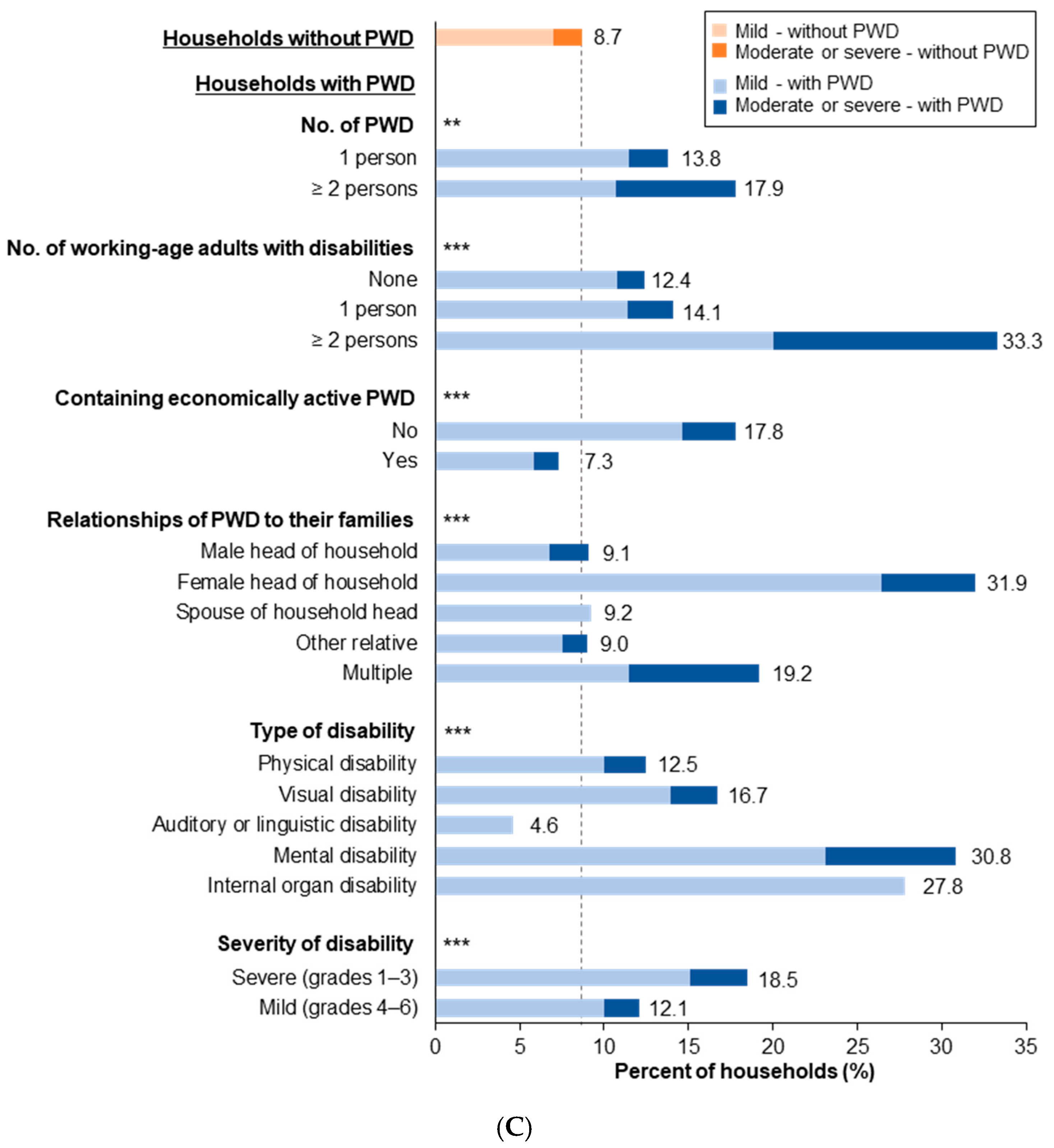 Ijerph 17 06149 g001c Ijerph 17 06149 g001c