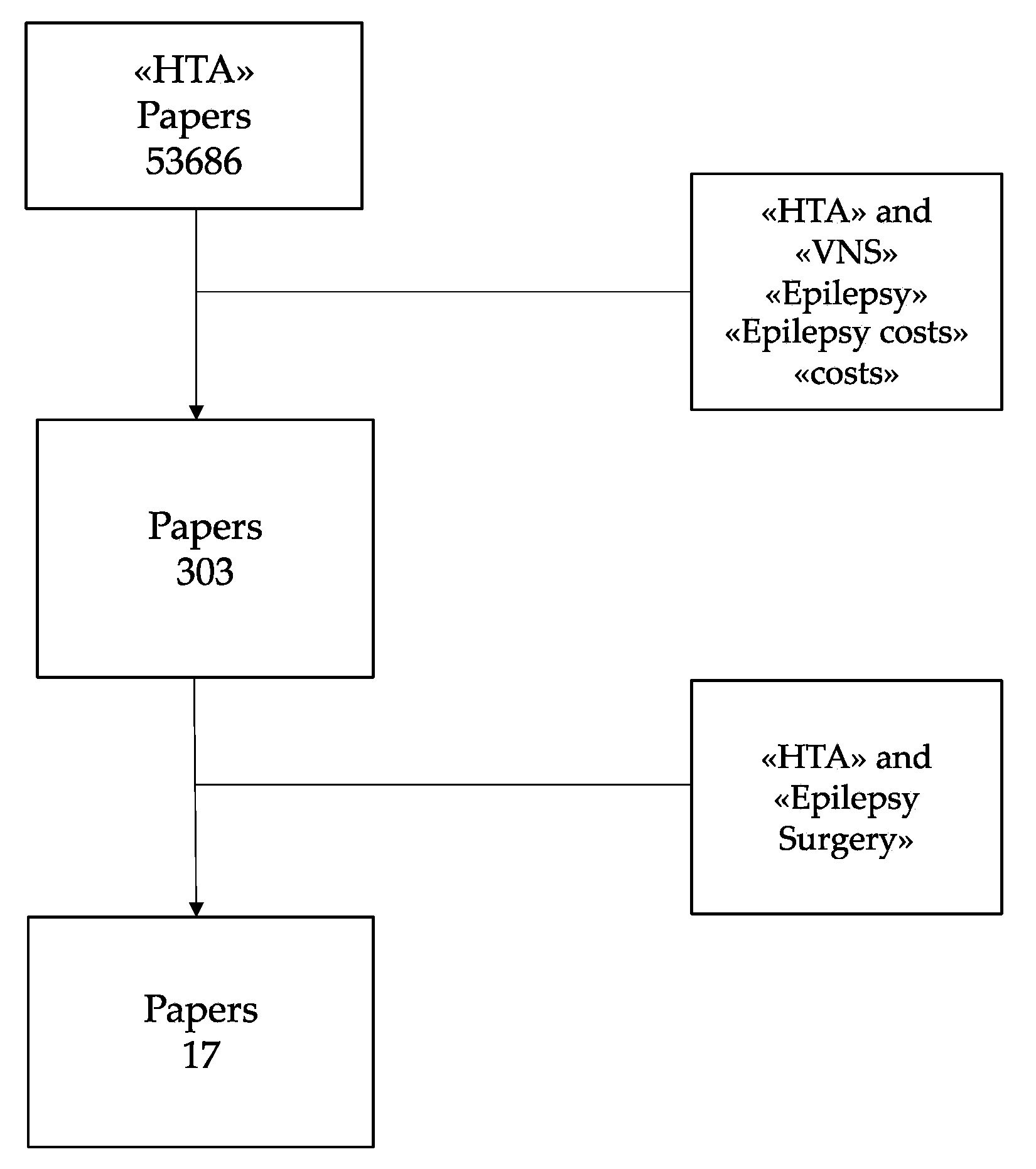 Ijerph Free Full Text Health Technology Assessment Report On Vagus Nerve Stimulation In Drug Resistant Epilepsy Html