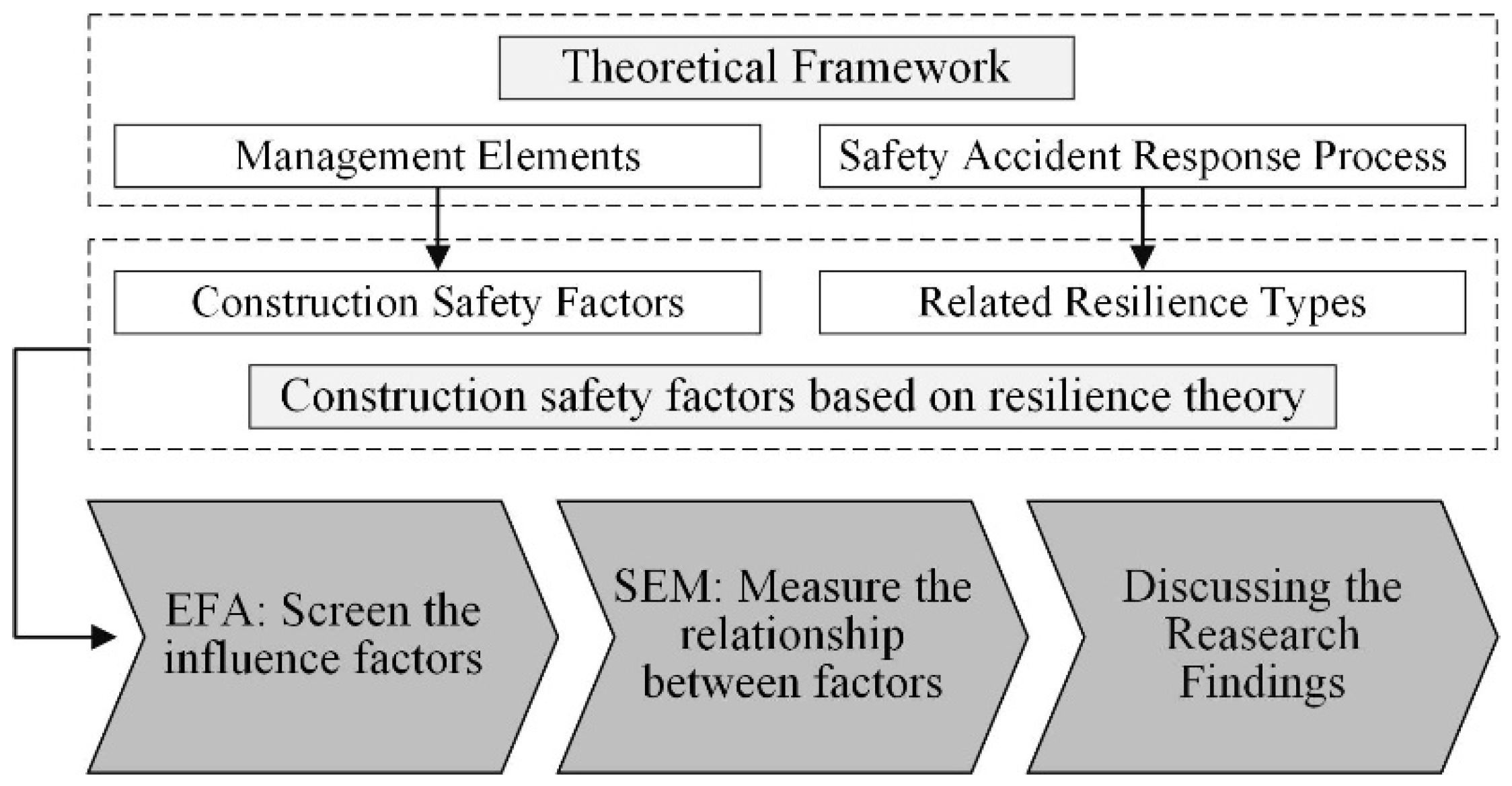 Ijerph 17 06167 g003