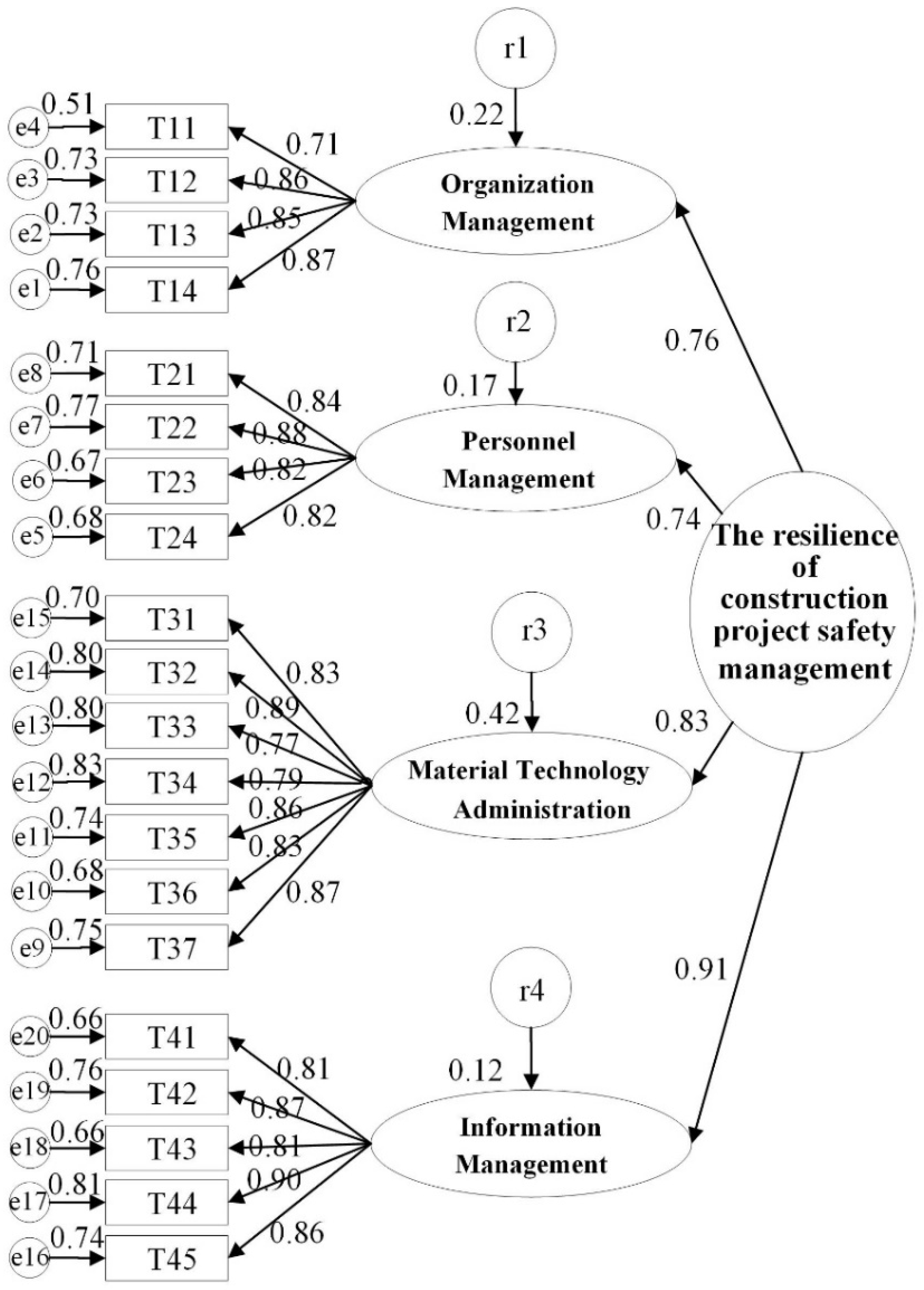 Ijerph 17 06167 g004