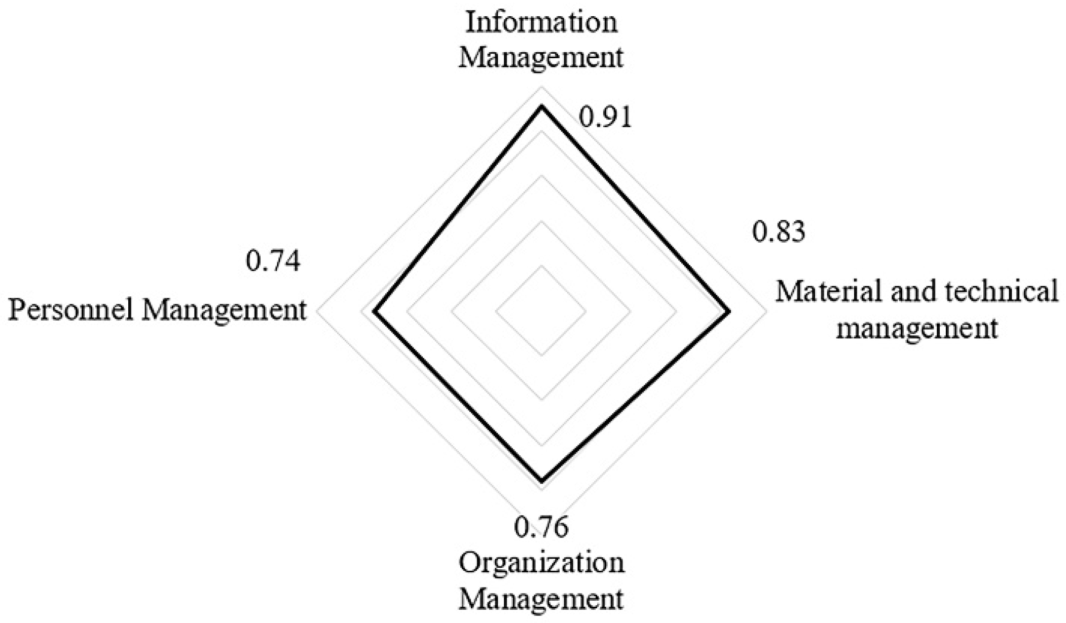 Ijerph 17 06167 g005