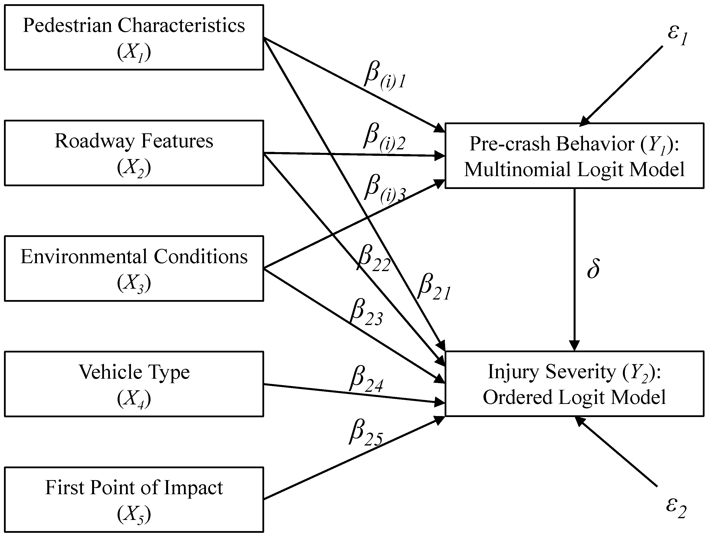 Ijerph 17 06170 g001 Ijerph 17 06170 g001