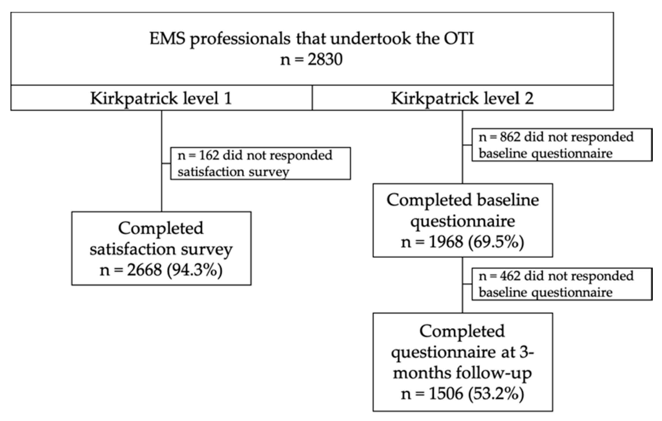 Design and Validation of a Prehospital Stroke Scale to Predict