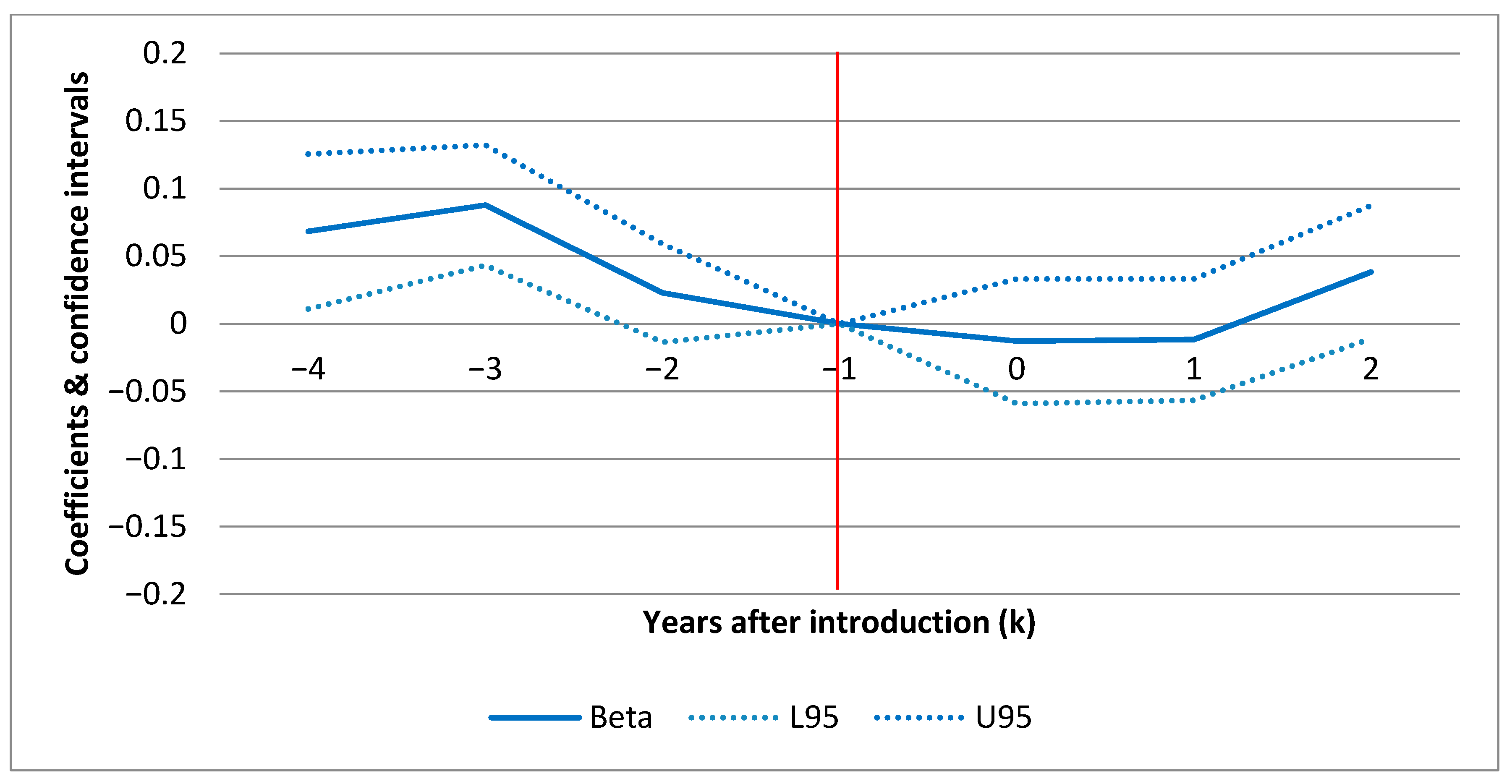 Ijerph 17 06185 g003