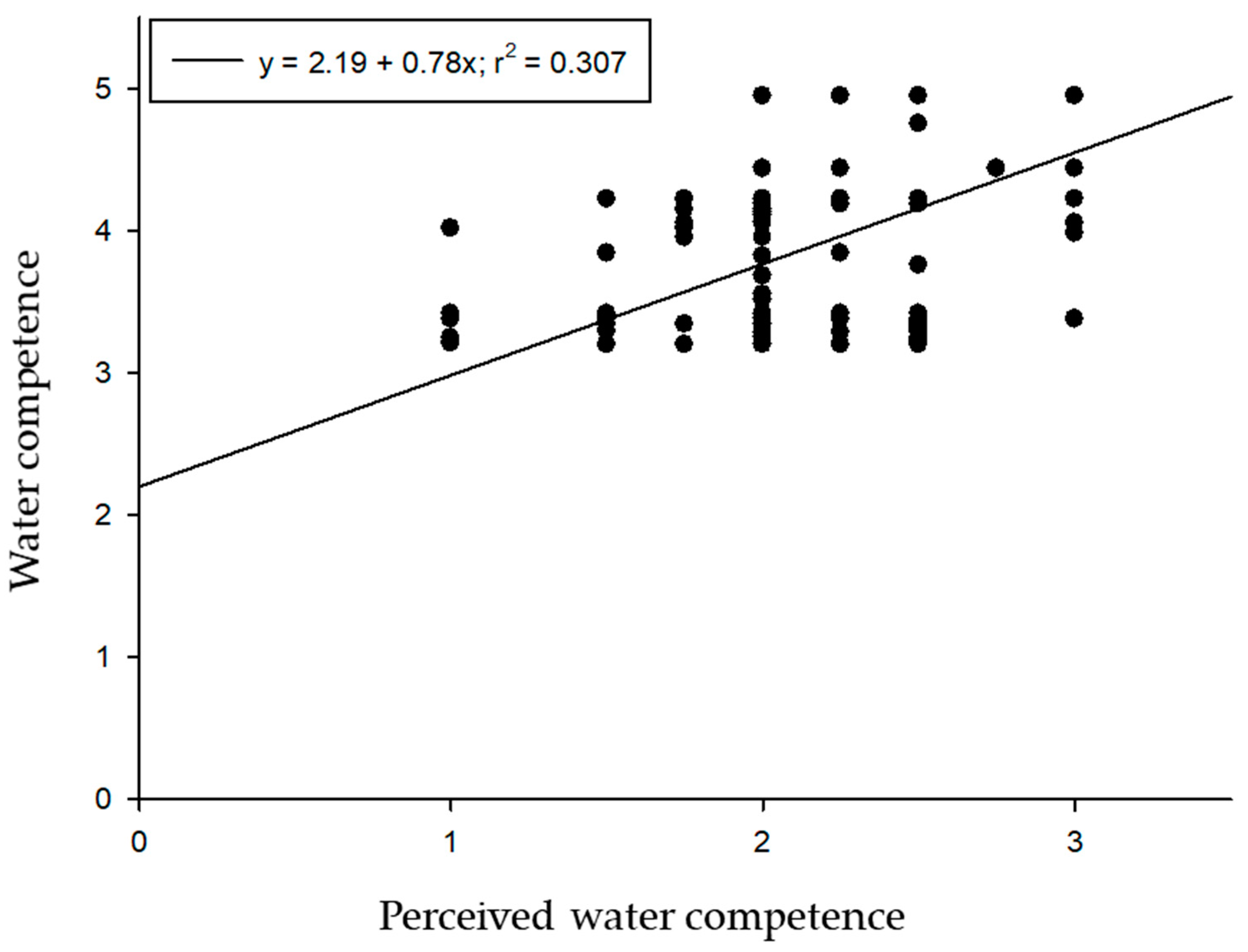 Ijerph 17 06188 g003