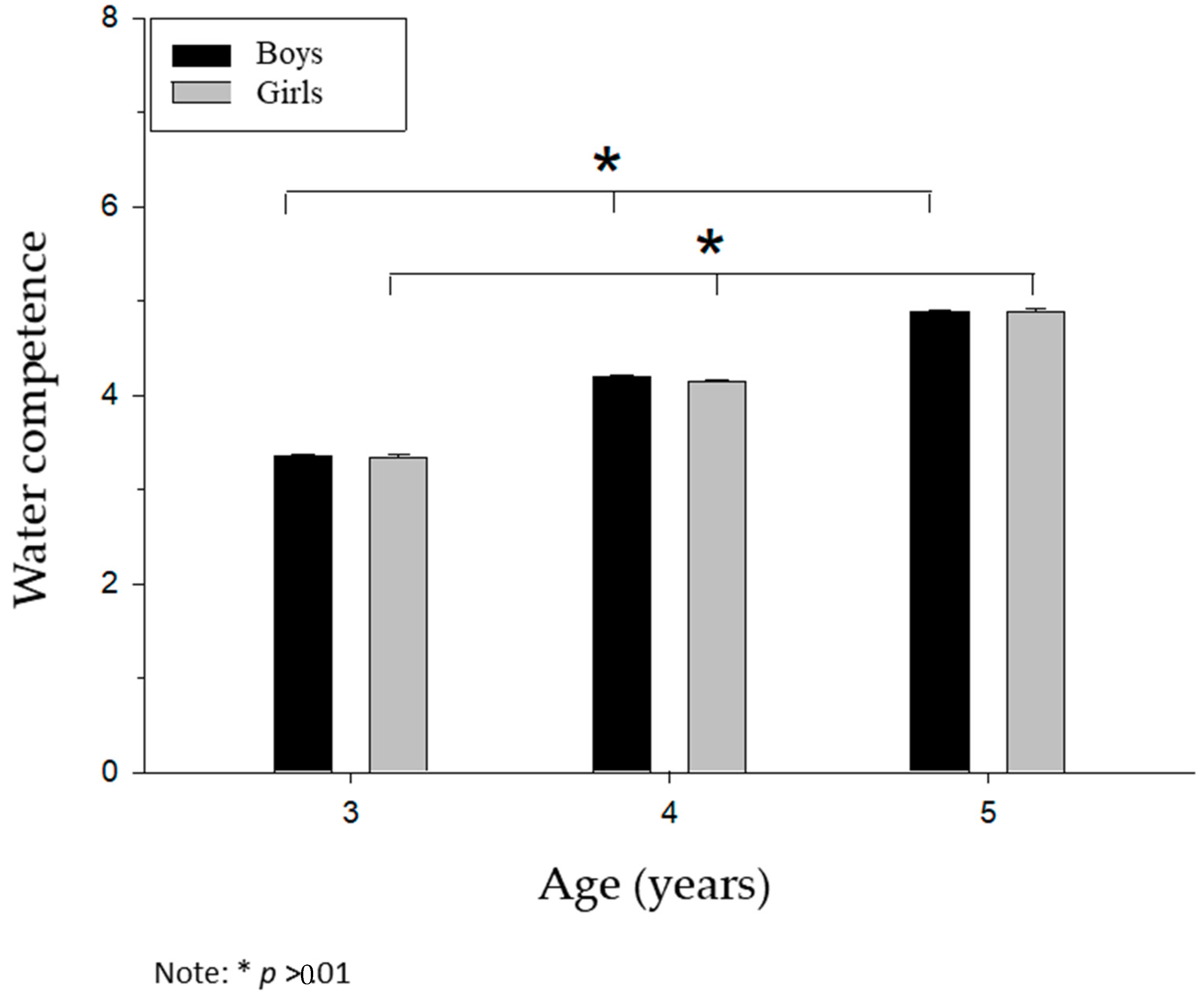 Ijerph 17 06188 g004