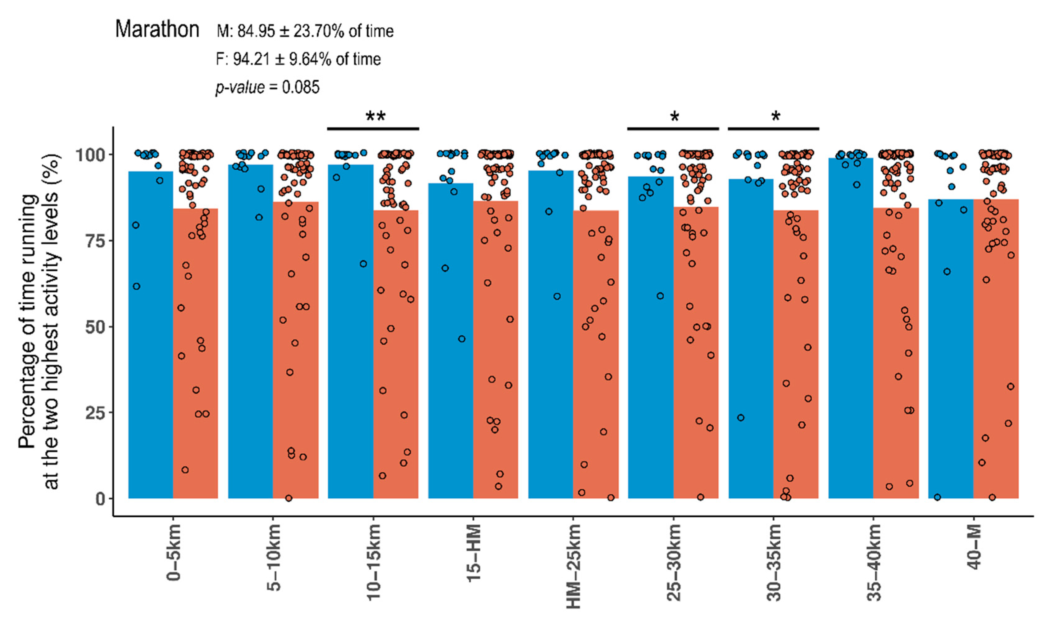 Ijerph 17 06196 g002 Ijerph 17 06196 g002