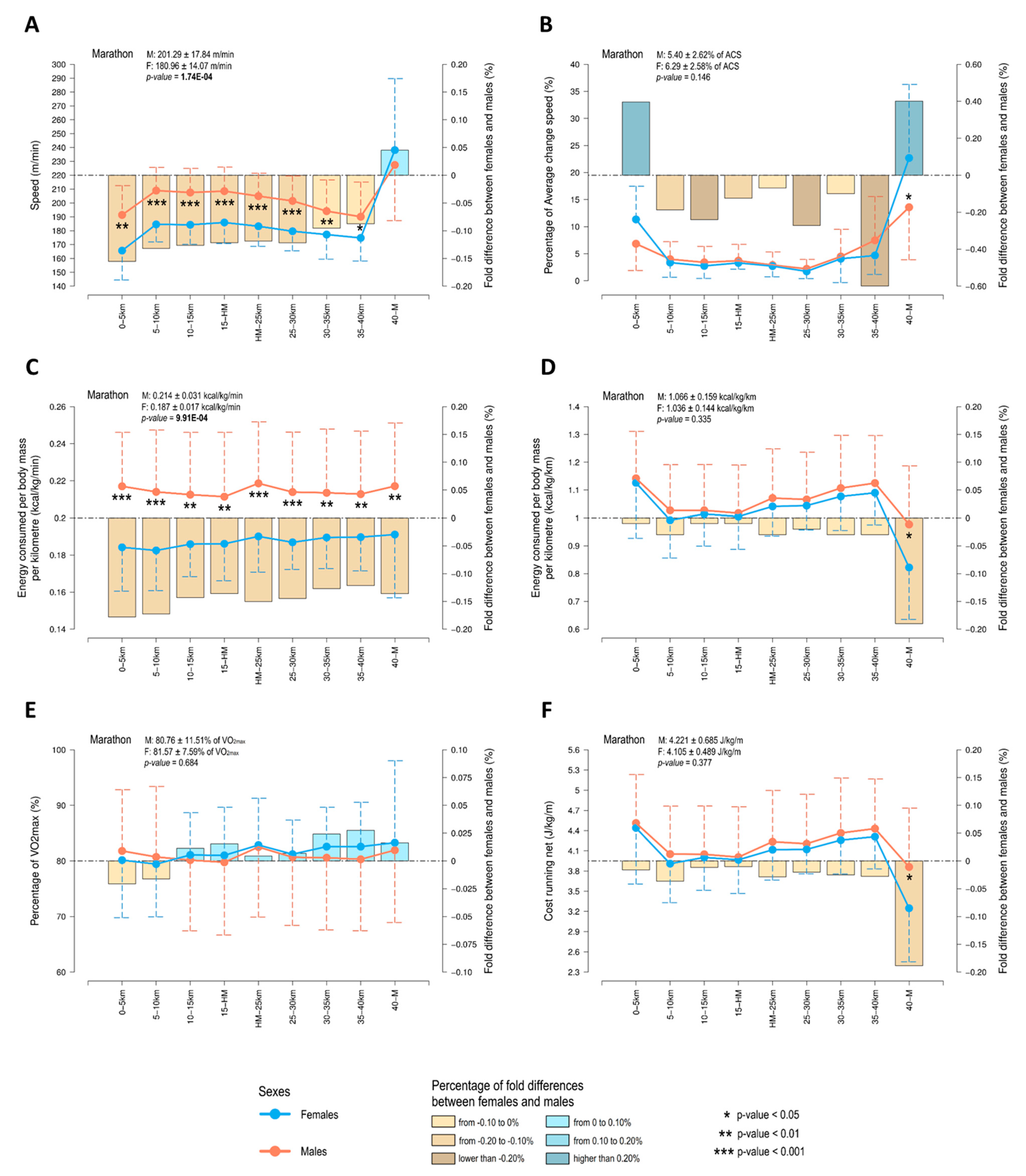 Ijerph 17 06196 g003 Ijerph 17 06196 g003