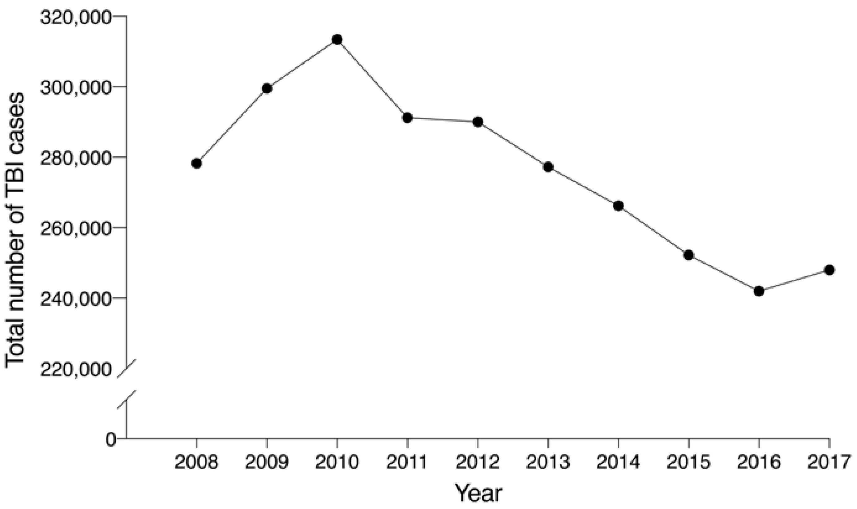 THE EVOLUTION OF GUESTS (2008-2017) 