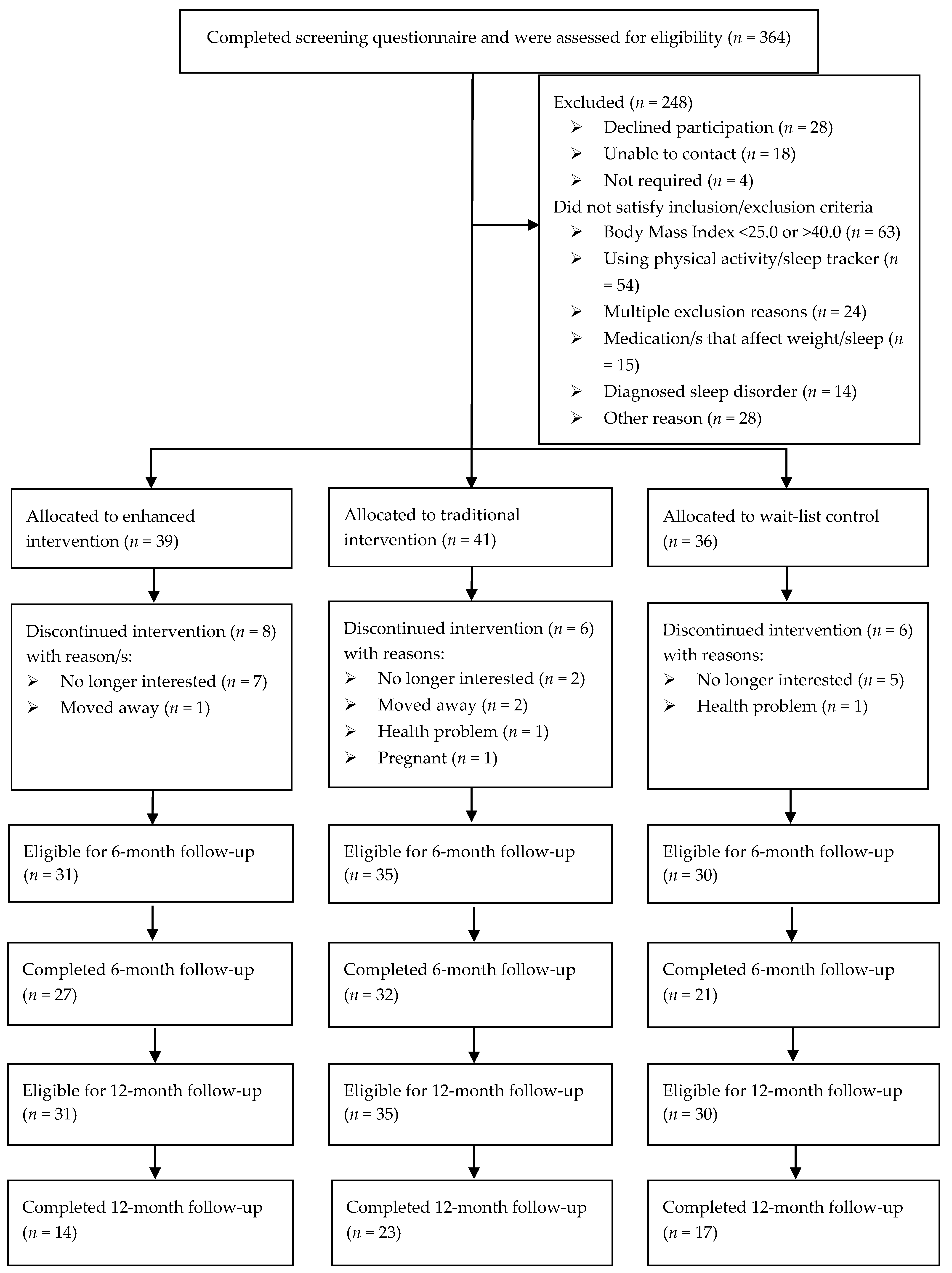 Ijerph 17 06200 g001