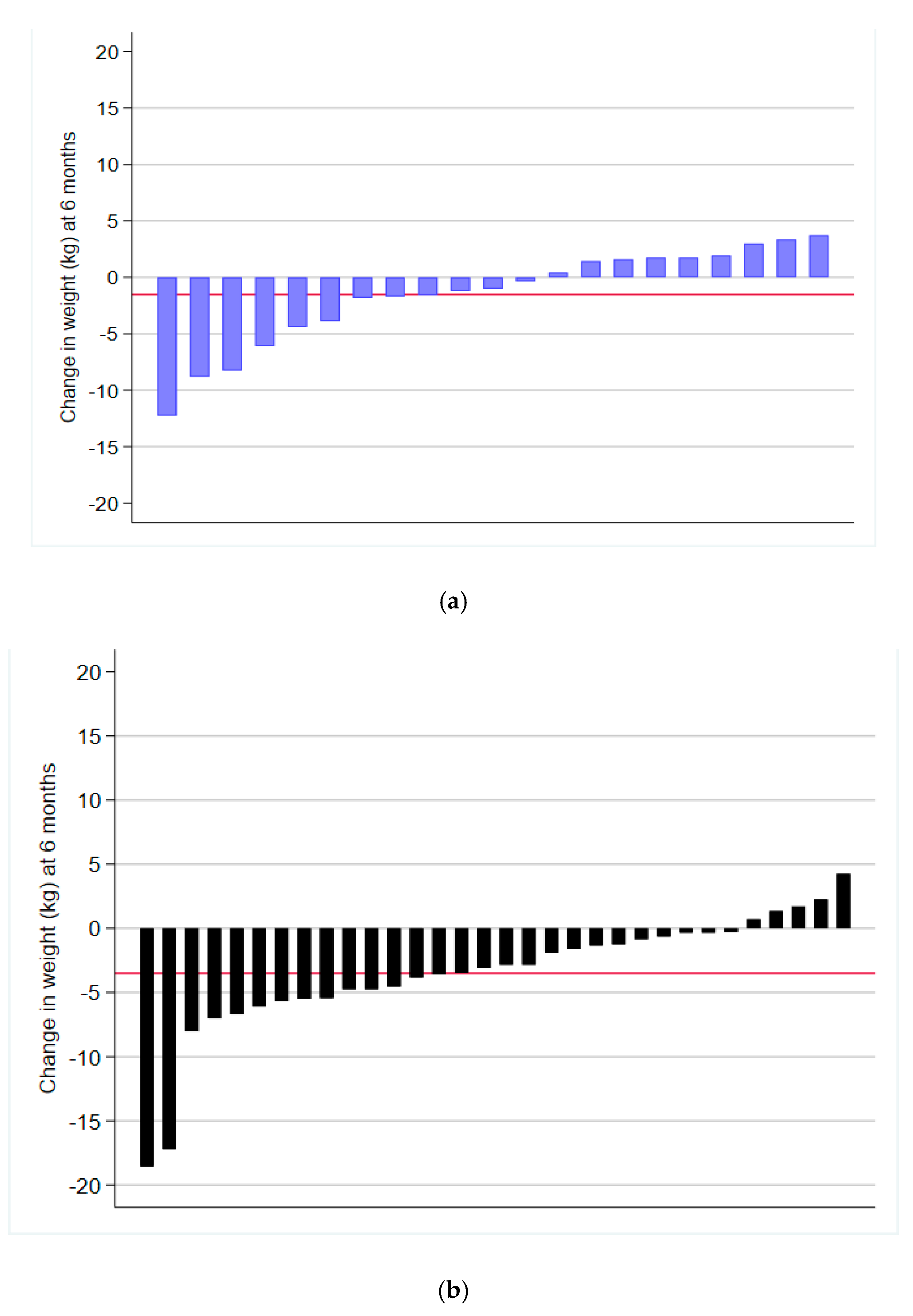 Ijerph 17 06200 g002a