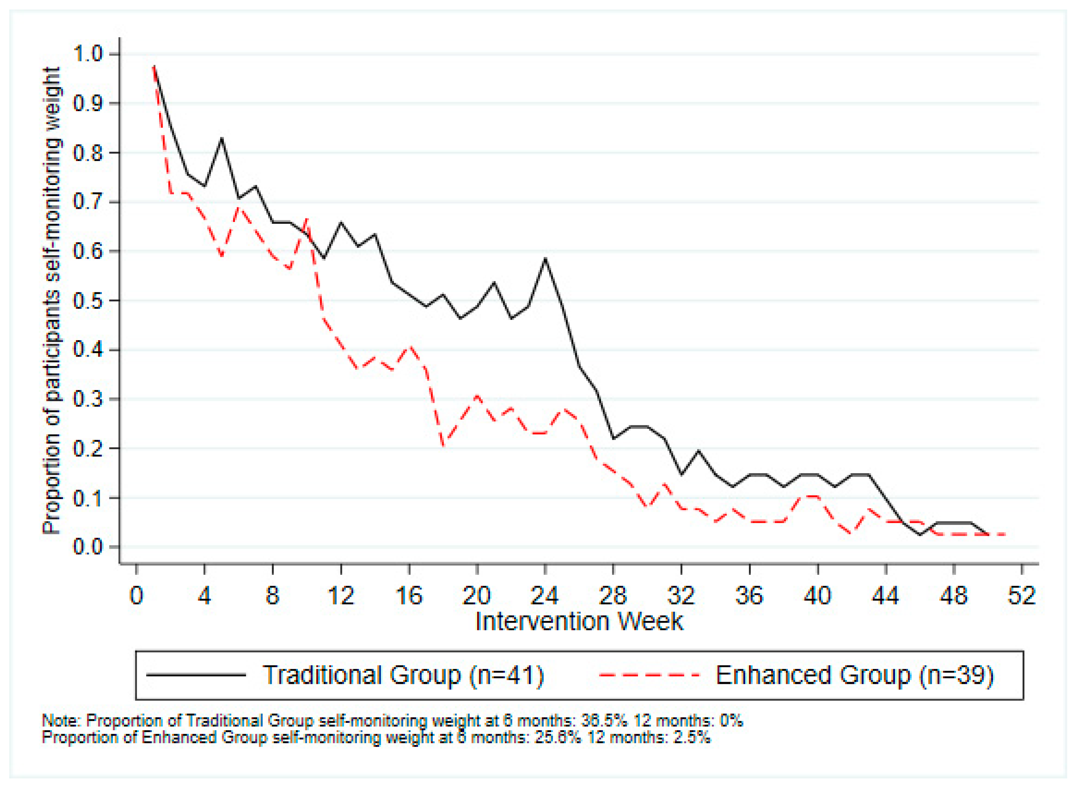 Ijerph 17 06200 g004