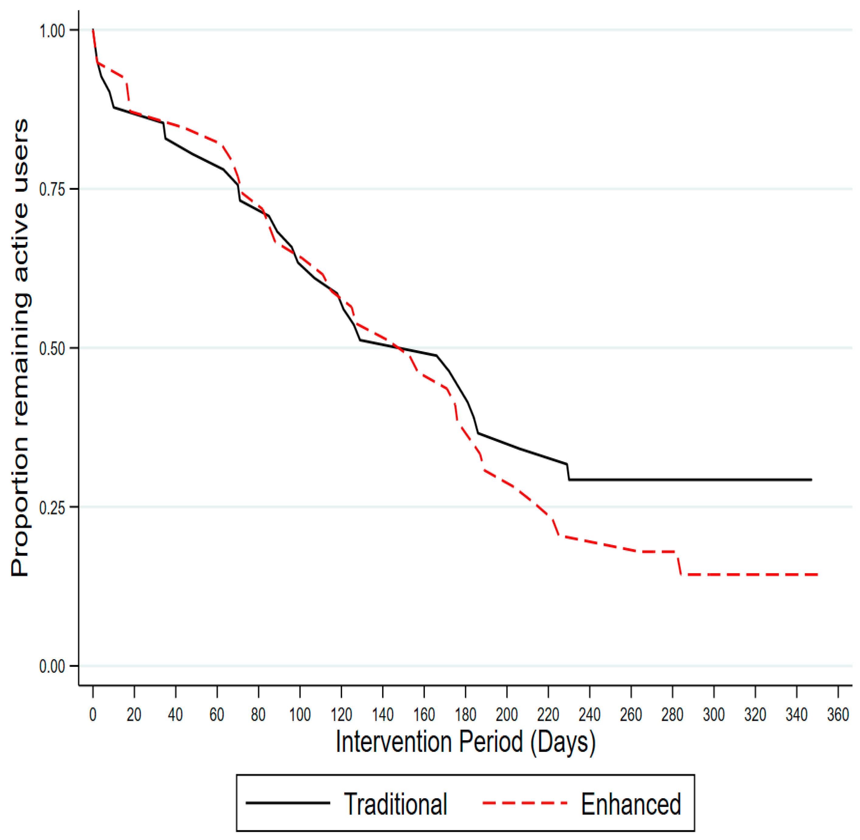 Ijerph 17 06200 g005