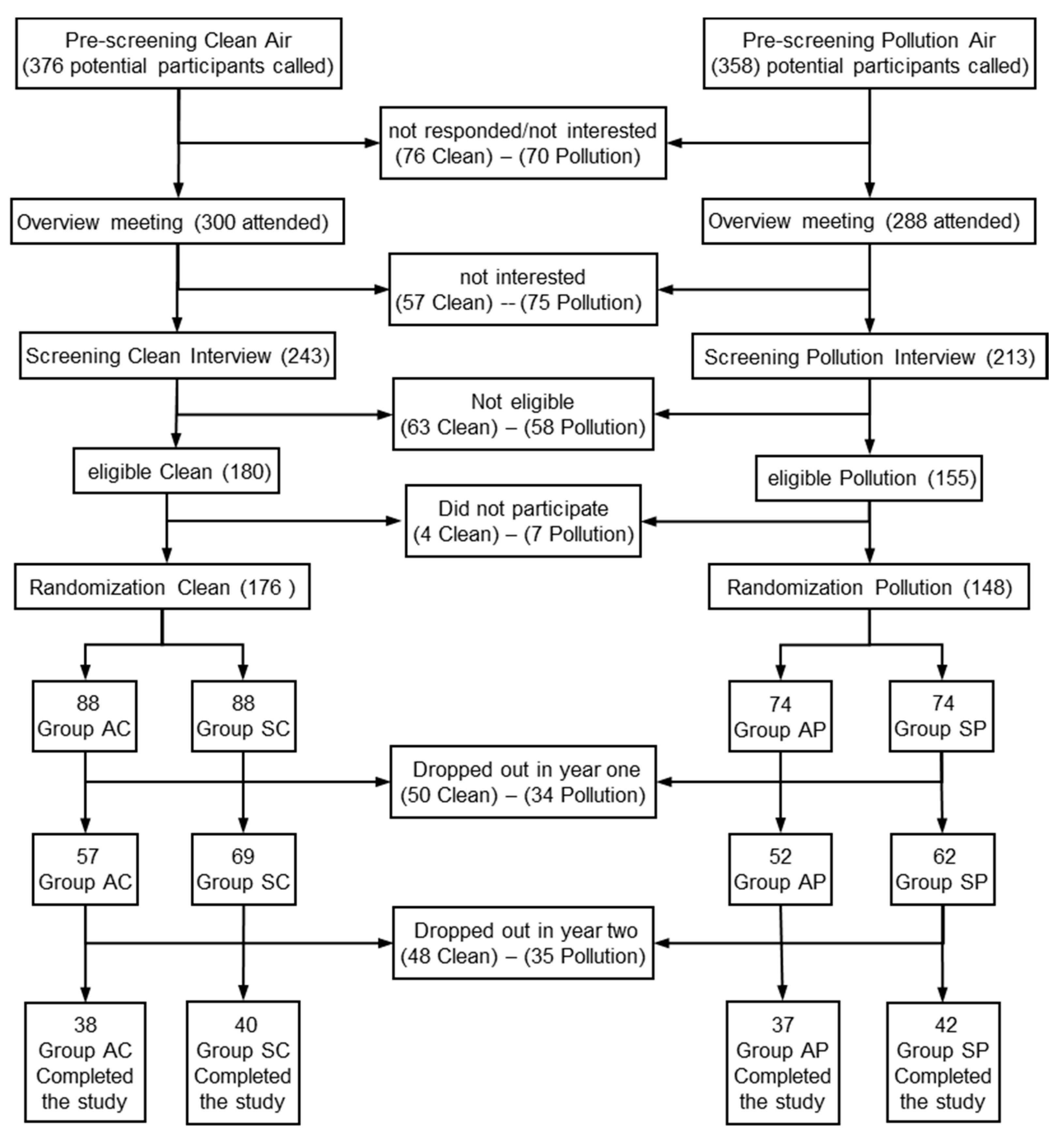 Ijerph 17 06203 g001