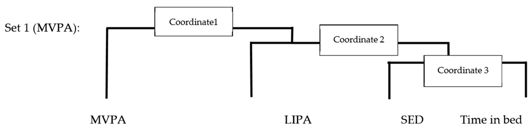 Ijerph 17 06214 i001 Ijerph 17 06214 i001