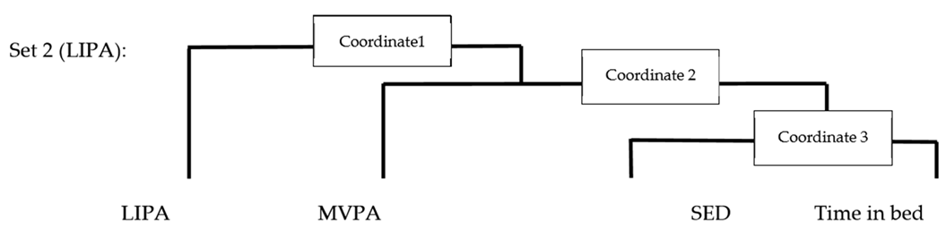 Ijerph 17 06214 i002 Ijerph 17 06214 i002