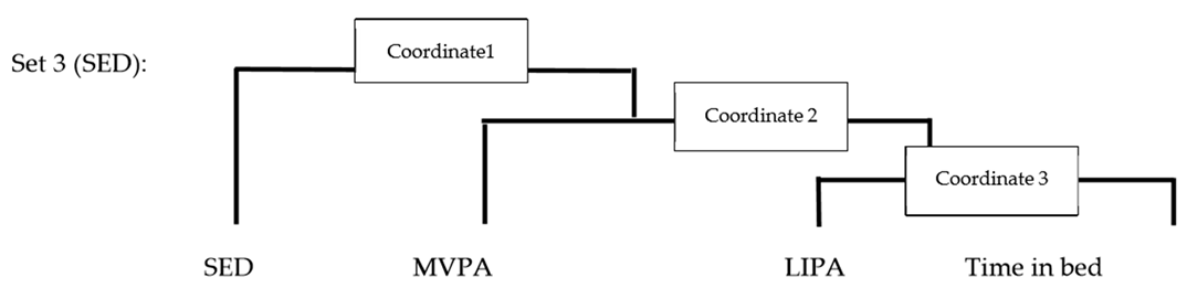 Ijerph 17 06214 i003 Ijerph 17 06214 i003