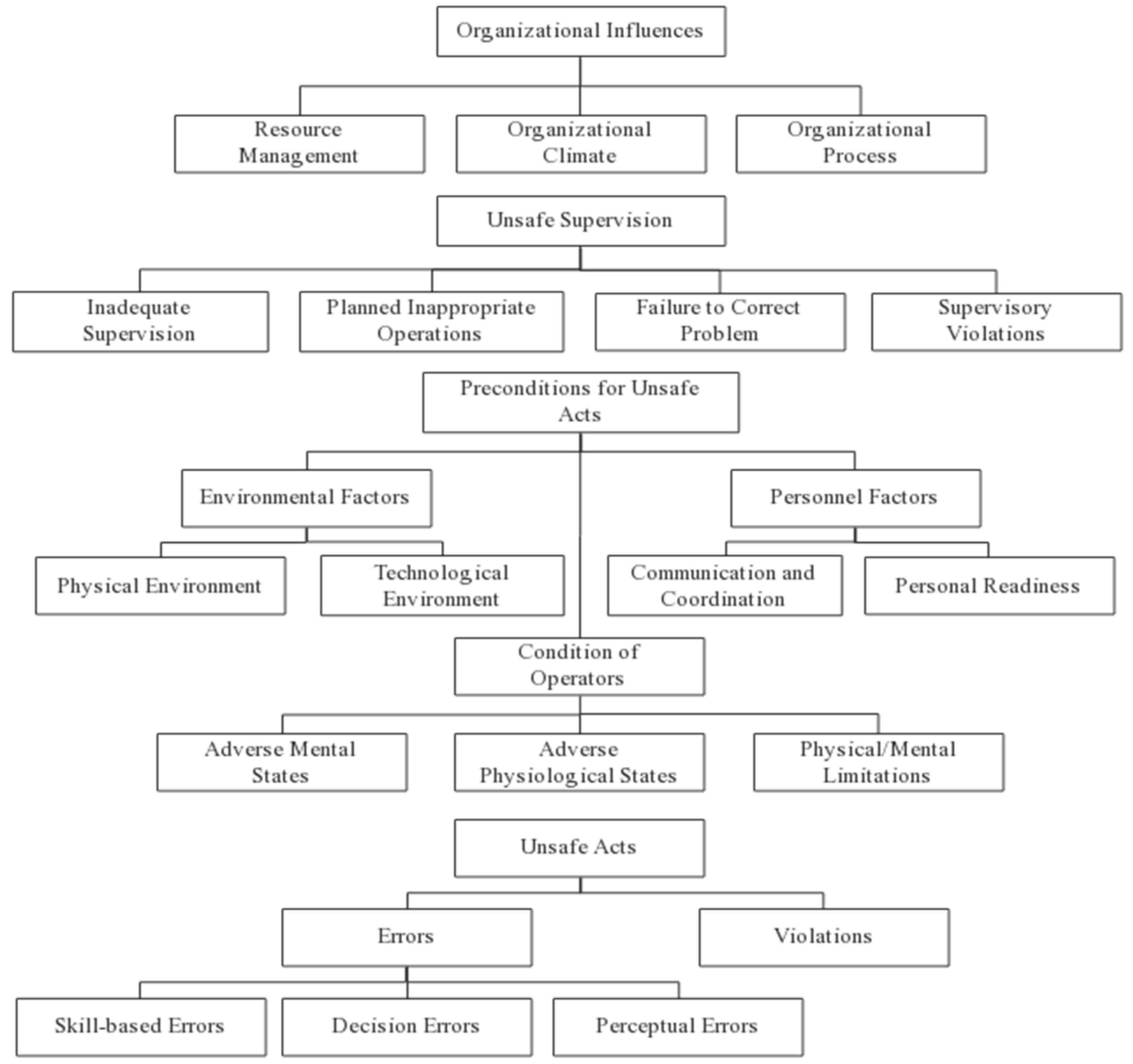 Ijerph 17 06217 g001 Ijerph 17 06217 g001