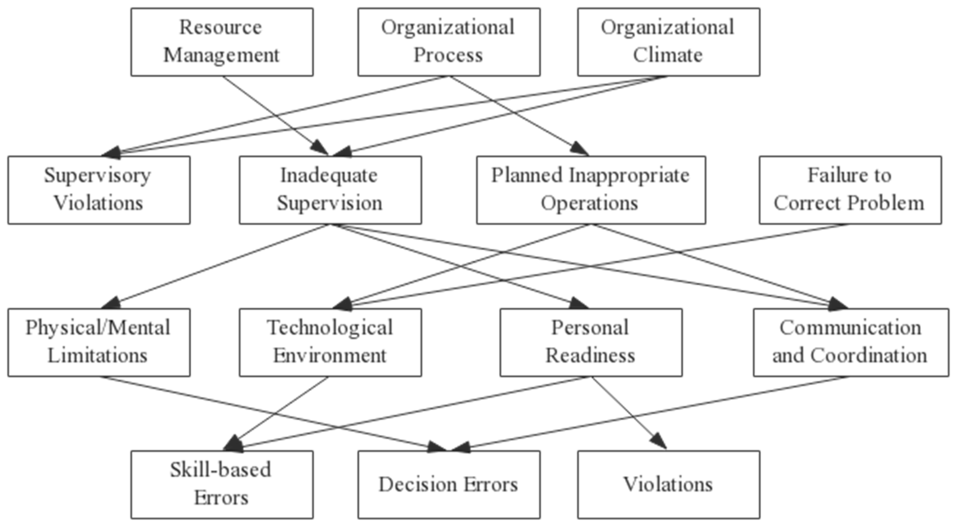 Ijerph 17 06217 g002 Ijerph 17 06217 g002
